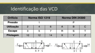 Identificação das VCD
 