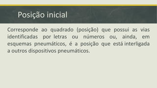 Corresponde ao quadrado (posição) que possui as vias
identificadas por letras ou números ou, ainda, em
esquemas pneumáticos, é a posição que está interligada
a outros dispositivos pneumáticos.
Posição inicial
 
