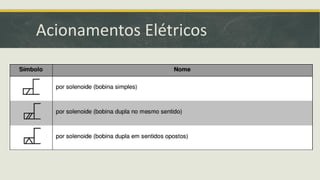 Acionamentos Elétricos
 