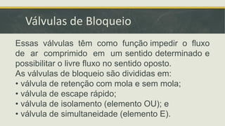 Essas válvulas têm como função impedir o fluxo
de ar comprimido em um sentido determinado e
possibilitar o livre fluxo no sentido oposto.
As válvulas de bloqueio são divididas em:
• válvula de retenção com mola e sem mola;
• válvula de escape rápido;
• válvula de isolamento (elemento OU); e
• válvula de simultaneidade (elemento E).
Válvulas de Bloqueio
 