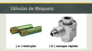 Válvulas de Bloqueio
 