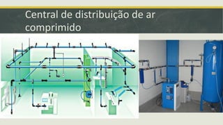 Central de distribuição de ar
comprimido
 
