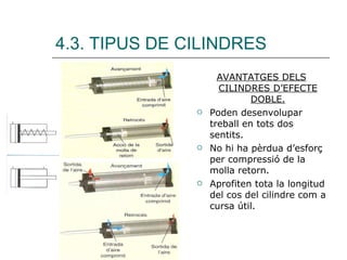 4.3. TIPUS DE CILINDRES AVANTATGES DELS CILINDRES D’EFECTE DOBLE. Poden desenvolupar treball en tots dos sentits. No hi ha pèrdua d’esforç per compressió de la molla retorn. Aprofiten tota la longitud del cos del cilindre com a cursa útil. 
