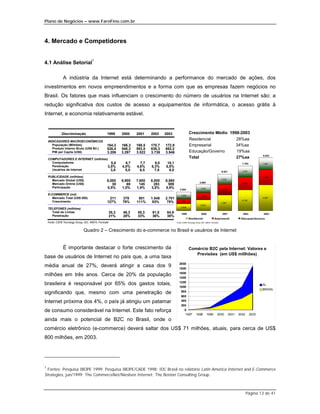 Plano de Negócios – www.FaroFino.com.br



4. Mercado e Competidores

                                       1
4.1 Análise Setorial

                A indústria da Internet está determinando a performance do mercado de ações, dos
investimentos em novos empreendimentos e a forma com que as empresas fazem negócios no
Brasil. Os fatores que mais influenciam o crescimento do número de usuários na Internet são: a
redução significativa dos custos de acesso a equipamentos de informática, o acesso grátis à
Internet, e economia relativamente estável.


               Discriminação                       1999    2000    2001    2002    2003                  Crescimento Médio 1998-2003
    INDICADORES MACROECONÔMICOS
                                                                                                         Residencial          28%aa
       População (Milhões)                         164,2   166,3   168,5   170,7   172,9                 Empresarial          34%aa
       Produto Interno Bruto (US$ Bil.)            526,4   548,3   593,5   638,3   682,2
       PIB per Capita (US$)                        3.206   3.297   3.522   3.739   3.946                 Educação/Governo     19%aa
                                                                                                                                                                               9.032
    COMPUTADORES E INTERNET (milhões)
                                                                                                         Total                27%aa
      Computadores                     5,8                   6,7     7,7     9,0    10,1                                                                        7.793          1.827
      Penetração                     3,5%                  4,0%    4,6%    5,3%    5,8%
      Usuários de Internet             3,8                   5,0     6,5     7,8     9,0                                                                        1.679
                                                                                                                                               6.521

    PUBLICIDADE (milhões)                                                                                                                                                      2.298
                                                                                                                                               1.522
      Mercado Global (US$)                         6,000   6,900   7,600   8,000   8,560                              4.994
      Mercado Online (US$)                            30      69     145     283     509                                                                        1.956

      Participação                                 0,5%    1,0%    1,9%    3,5%    5,9%                                1.242
                                                                                              3.825                                            1.611

    E-COMMERCE (mil)                                                                           1.026                   1.099
       Mercado Total (US$ 000)                      211    379      801    1.548   2.701                                                                                       4.907
                                                                                                                                                                4.159
       Crescimento                                 127%    79%     111%     93%     75%          751
                                                                                                                                               3.387
                                                                                                                       2.653
                                                                                               2.048
    TELEFONES (milhões)
      Total de Linhas                               35,3   46,3    55,3    61,5     64,9        1999                   2000                     2001            2002           2003
      Penetração                                    21%    28%     33%     36%      38%
                                                                                                        Residencial                    Empresarial             Educação/Governo
    Fonte: CSFB Tecnology Group, IDC, WEFA, Forrester                                      Fonte: CSFB Tecnology Group, IDC, WEFA, Forrester



                                Quadro 2 – Crescimento do e-commerce no Brasil e usuários de Internet


                É importante destacar o forte crescimento da                                             Comércio B2C pela Internet: Valores e
                                                                                                            Previsões (em US$ millhões)
base de usuários de Internet no país que, a uma taxa
                                                                                              2000
média anual de 27%, deverá atingir a casa dos 9                                               1800
                                                                                              1600
milhões em três anos. Cerca de 20% da população                                               1400
                                                                                              1200
brasileira é responsável por 65% dos gastos totais,                                                                                                                            AL
                                                                                              1000
                                                                                                                                                                               BRASIL
significando que, mesmo com uma penetração de                                                   800
                                                                                                600
Internet próxima dos 4%, o país já atingiu um patamar                                           400
                                                                                                200
de consumo considerável na Internet. Este fato reforça                                              0
                                                                                                    1997         1998          1999       2000         2001   2002      2003
ainda mais o potencial de B2C no Brasil, onde o
comércio eletrônico (e-commerce) deverá saltar dos US$ 71 milhões, atuais, para cerca de US$
800 milhões, em 2003.




1
 Fontes: Pesquisa IBOPE 1999; Pesquisa IBOPE/CADE 1998; IDC Brasil no relatório Latin America Internet and E-Commerce
Strategies, jun/1999; The CommerceNet/Nieslsen Internet; The Boston Consulting Group.



                                                                                                                                                                     Página 13 de 41
 