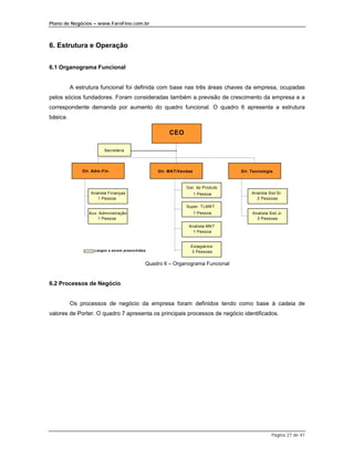 Plano de Negócios – www.FaroFino.com.br



6. Estrutura e Operação


6.1 Organograma Funcional


          A estrutura funcional foi definida com base nas três áreas chaves da empresa, ocupadas
pelos sócios fundadores. Foram consideradas também a previsão de crescimento da empresa e a
correspondente demanda por aumento do quadro funcional. O quadro 6 apresenta a estrutura
básica.

                                                      CEO

                        Secretária




              Dir. Adm-Fin.                      Dir. MKT/Vendas                Dir. Tecnologia



                                                             Ger. de Produto
                  Analista Finanças                                1 Pessoa         Analista Sist Sr.
                     1 Pessoa                                                         2 Pessoas

                                                             Super. TLMKT
                 Aux. Administração                                1 Pessoa          Analista Sist Jr.
                     1 Pessoa                                                          3 Pessoas
                                                              Analista MKT
                                                                1 Pessoa


                                                               Estagiários
                    cargos a serem preenchidos                 3 Pessoas


                                             Quadro 6 – Organograma Funcional


6.2 Processos de Negócio


          Os processos de negócio da empresa foram definidos tendo como base à cadeia de
valores de Porter. O quadro 7 apresenta os principais processos de negócio identificados.




                                                                                               Página 27 de 41
 