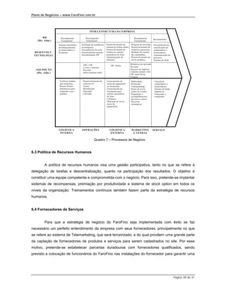 Plano de Negócios – www.FaroFino.com.br




                                              INFRA-ESTRUTURA DA EMPRESA

       RH          Recrutamento           Recrutamento                                         Recrutamento          Recrutamento
   (Dir. Adm.)     Treinamento            Treinamento                                          Treinamento
                 Sistema automático   Definição de tendências   Desenvolvimento de          Pesquisa de mercado;     Procedimento de
                 de balanceamento     tecnológicas;             sistema de boleto online;   Desenvolvimento de       classificação de
                 de fornecedores e    Procedimento de teste;    Desenvolvimento de          relatórios gerenciais;   compradores e
 DESENVOLV.      de alarme            Gerenciamento projeto;    sistema de cálculo          Medição do retorno       fornecedores;
 TECNOLOGIA                           Documentação SW           automático de frete;        das campanhas;           Automatização do
                                                                Automatização da            Desenvolvimento de       processo;
                                                                cobrança                    novos produtos           Sistema de Help

                                       HW e SW                                              Relatórios de mercado
                                                                    SW boleto
                                       Livros e manuais                                     Revistas
  AQUISIÇÃO                            Revistas                                             Serviços de Agência
                                                                                            Cadastro (email e tel)
   (Dir. Adm.)                         Infra-estrutura (link)
                                                                                            SW email direto
                                                                                            Viagens

                 Verificar pedidos     Desenvolvimento do       Fornecimento de             Publicidade;              Classificar
                 sem propostas;        software FF;             meios de pagamento          Promoção;                 compradores e
                 Buscar formas         Testes;                  ao fornecedor;              Telemarketing;            fornecedores;
                 alternativas para     Manutenção;              Fornecimento de             Busca de novos            Sistema de Help;
                 responder estes       Operação;                ferramenta para             canais de vendas;         Suporte ao
                 pedidos               UpGrade;                 cálculo automático          Preparação e              fornecedor e
                                                                de frete;                   acompanhamento            comprador
                                                                Cobrança;                   dos novos canai;s
                                                                Obtenção de novos           Parcerias
                                                                meios de                    estratégicas
                                                                pagamentos




                 LOGÍSTICA            OPERAÇÕES                    LOGÍSTICA                 MARKETING               SERVIÇO
                  INTERNA                                           EXTERNA                   E VENDAS

                                                   Quadro 7 – Processos de Negócio


6.3 Política de Recursos Humanos


        A política de recursos humanos visa uma gestão participativa, tanto no que se refere à
delegação de tarefas e descentralização, quanto na participação dos resultados. O objetivo é
constituir uma equipe competente e comprometida com o negócio. Para isso, pretende-se implantar
sistemas de recompensas, premiação por produtividade e sistema de stock option em todos os
níveis da organização. Treinamentos contínuos também fazem parte da estratégia de recursos
humanos.


6.4 Fornecedores de Serviços


        Para que a estratégia de negócio do FaroFino seja implementada com êxito se faz
necessário um perfeito entendimento da empresa com seus fornecedores, principalmente no que
se refere ao sistema de Telemarketing, que será terceirizado, e do qual provêem uma grande parte
da captação de fornecedores de produtos e serviços para serem cadastrados no site. Por esse
motivo, pretende-se estabelecer parcerias duradouras com fornecedores qualificados, sendo
previsto a colocação de funcionários do FaroFino nas instalações do fornecedor para garantir uma




                                                                                                                                         Página 28 de 41
 