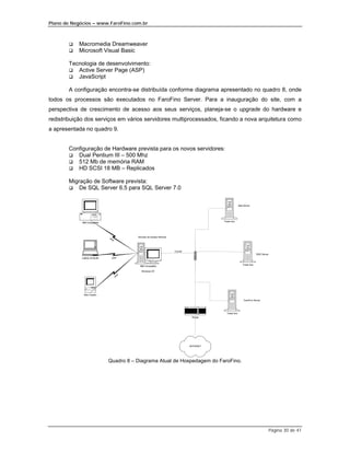 Plano de Negócios – www.FaroFino.com.br



       $   Macromedia Dreamweaver
       $   Microsoft Visual Basic

       Tecnologia de desenvolvimento:
       $  Active Server Page (ASP)
       $  JavaScript

       A configuração encontra-se distribuída conforme diagrama apresentado no quadro 8, onde
todos os processos são executados no FaroFino Server. Para a inauguração do site, com a
perspectiva de crescimento de acesso aos seus serviços, planeja-se o upgrade do hardware e
redistribuição dos serviços em vários servidores multiprocessados, ficando a nova arquitetura como
a apresentada no quadro 9.


       Configuração de Hardware prevista para os novos servidores:
       $  Dual Pentium III – 500 Mhz
       $  512 Mb de memória RAM
       $  HD SCSI 18 MB – Replicados

       Migração de Software prevista:
       $   De SQL Server 6.5 para SQL Server 7.0

                                                                                                               Mail Server




                                                                                                 Tower box
             IBM Compatible




                                              Servidor de Acesso Remoto
                               PP
                                    P



                                                                          TCP/IP
                                                                                      Ethernet




                                                                                                                               DNS Server
             Laptop computer    PPP

                                                                                                                   Tower box
                                               IBM Compatible

                                                 Windows NT
                                          P
                                        PP




               Mac Classic

                                                                                                                    FaroFino Server




                                                                                                   Tower box
                                                                                    Router




                                                                                   INTERNET




                               Quadro 8 – Diagrama Atual de Hospedagem do FaroFino.




                                                                                                                                        Página 30 de 41
 