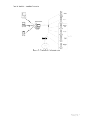 Plano de Negócios – www.FaroFino.com.br




                                                                                                                Mail Server




                                                                                                 Tower box

             IBM Compatible

                                                                                                              DNS Server


                              PP             Servidor de Acesso Remoto
                                P
                                                                                                Tower box




                                                                                     Ethernet
                                                                         TCP/IP
                                                                                                             Servidor Web
                                                                                                               Farofino
            Laptop computer    PPP


                                              IBM Compatible
                                                                                                Tower box
                                               Windows NT
                                      P
                                    PP                                                                        SQL Server
                                                                                                               Farofino




              Mac Classic                                                                       Tower box
                                                                                                                               FaroFino
                                                                                                                 Mail Server
                                                                                                                  Farofino

                                                                          Router

                                                                                                Tower box




                                                                                                             Backup Server
                                                                                                               Farofino
                                                                          INTERNET



                                                                                                Tower box


                                          Quadro 9 – Ampliação de Hardware prevista




                                                                                                                                      Página 31 de 41
 
