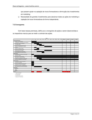Plano de Negócios – www.FaroFino.com.br



                         que possam ajudar na captação de novos fornecedores e diminuição dos investimentos
                         em marketing;
               $         Necessidade de grandes investimentos para alavancar todas as ações de marketing e
                         captação de novos fornecedores de forma independente.


7.2 Cronograma



               Com base nessas premissas, definiu-se o cronograma de ações a serem desenvolvidas e
os respectivos marcos para se medir e controlar tais ações.


                                                                  Ano 1
                                             1   2   3   4   5   6      7   8   9   10   11   12   Ano 2   Ano 3    Ano 4   Ano 5
 Desenvolvimento
    Versão 1.0 do FaroFino
    Configuração e operação dos servidores
    Operação através de pager's
    Tecnologia WAP
    Sistema de classificação de lojas
    Sistema de fidelização de cliente
    Tutorial
    Sistema de Boleto Online
    Sistema de cálculo de frete
    Regionalização do pedido
    Personalização dos formulários
    Desenvolvimento do My FaroFino
 Marketing
    Cadastramento gratuíto de 300 lojas
    Envio de e-mail's
    Operação de telemarketing
    Operação de vendas pessoais
    Criação da campanha de marketing
    Início da campanha de marketing
 Administração
    Fundação da empresa FaroFino
    Formaçao da Equipe
    Primeira rodada de investimentos
    Definição de local de instalação
    Compra de móveis e equipamentos
    Recrutamento de novos funcionários
 Expansão
    Argentina
    Chile
    México
 Marcos                                      1       2   3                                          4        5
    1 - Início das operações
    2- 1000 Fornecedores
    3-Tecnologia WAP
    4- Início de expansão para AL
    5- Exposição de Caixa Positiva




                                                                                                                   Página 33 de 41
 