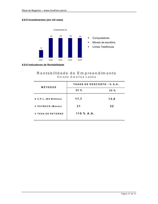 Plano de Negócios – www.FaroFino.com.br



8.8.5 Investimentos (em mil reais)


                                    Investimentos AL


                              195         195           195       195
                                                                          %   Computadores
                                                                          %   Móveis de escritório

                  75
                                                                          %   Linhas Telefônicas



                Ano1        Ano2         Ano3          Ano4       Ano5


8.8.6 Indicadores de Rentabilidade


             R e n t a b ili d a d e d o E m p r e e n d i m e n t o
                                        V e r s ã o A m é r ic a L a tin a

                                                              T A X A S D E D E S C O N T O - % A .A .
                   M ÉTODOS
                                                                20 %                         25 %


           & V . P . L . ( R $ M i lh õ e s )                  1 7 ,7                       1 2 ,6

           & P A Y B A C K (M e s e s )                          31                           32

           & TAXA DE RETORNO                                    1 1 9 % A .A .




                                                                                                         Página 41 de 41
 