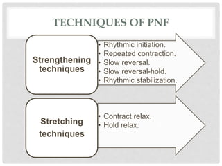 Rhythmic Rotation Proprioceptive Neuromuscular Facilitation | PPTX