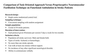 Comparison of Task Oriented Approach Versus Proprioceptive Neuromuscular
Facilitation Technique on Functional Ambulation in Stroke Patients
Research design :
● Single centre randomized control trial.
Sampling technique :
● Convenient sampling with random assignment
Sample population :
● A total of 30 stroke patients.
Duration of intervention :
● Each protocol given 45minutes per session 5 days a week for two months.
Inclusion criteria
● Population all stroke survivors: Male and female both.
● Types of stroke -Ischemic or hemorrhagic.
● No more than one stroke episode.
● Can walk at least one minute without support.
● No incidence of any other significant neurological disorder.
● Ability to communicate verbally.
 