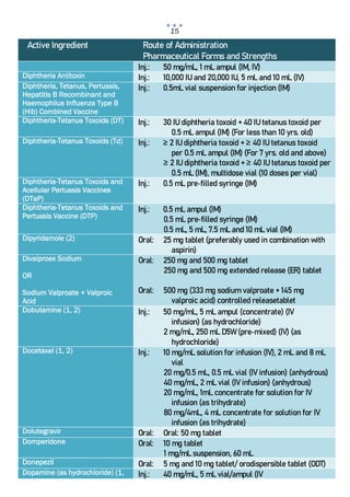 Intropen Injection Philippine National Folmulary 8th Edition | PDF