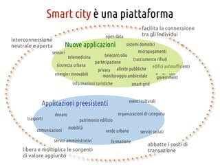Smart city è una piattaforma
                                                                        facilita la connessio...