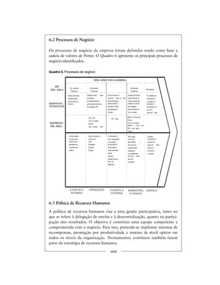 6.2 Processos de Negócio
Os processos de negócio da empresa foram definidos tendo como base a
cadeia de valores de Porter. O Quadro 6 apresenta os principais processos de
negócio identificados.
Quadro 6. Processos de negócio
6.3 Política de Recursos Humanos
A política de recursos humanos visa a uma gestão participativa, tanto no
que se refere à delegação de tarefas e à descentralização, quanto na partici-
pação dos resultados. O objetivo é constituir uma equipe competente e
comprometida com o negócio. Para isso, pretende-se implantar sistemas de
recompensas, premiação por produtividade e sistema de stock option em
todos os níveis da organização. Treinamentos contínuos também fazem
parte da estratégia de recursos humanos.
xxxii
RH
(Dir . Adm .)
DESENVOLV.
TECNOLOGIA
AQUISIÇÃO
(Dir . Adm .)
LOGÍST ICA
INTERNA
OPERAÇÕES LOGÍSTICA
EXTERNA
MARKETING
EVENDAS
SERVIÇO
INFRA -ESTRUTURA DA EMPRESA
Recrutamento
Treinamento
Recrutamento
Treinamento
Recrutamento
Sistemaautomático
debalanceamento
defornecedores e
dealarme
Definição detend ências
tecnológicas;
procedimento deteste;
gerenciamento deprojeto;
documentação SW
Desenvolvimento de
sistemade boleto on -line ;
desenvolvimento de
sistemadecálculo
automático defrete;
automatização da
cobrança
Pesquisademercado;
desenvolvimento de
relatórios gerenciais;
medição do retorno
das campanhas;
desenvolvimento de
novos produtos
Procedimento de
classificação de
compradores e
fornecedores;
automatização do
processo;
sistemade Help
HW eSW
Livros emanuais
Revistas
Infra -estrutura (link )
SW boleto
Relatórios demercado
Revistas
Serviços deAgência
Cadastro ( e-mail etel)
SW e -mail direto
Viagens
Verificar pedidos
sem propostas;
buscar formas
alternativas para
responder estes
pedidos
Desenvolvimento do
softwareFF
Testes
Manutenção
Operação
Upgrade
Fornecimento de
meios depagamento
ao fornecedor;
fornecimento de
ferramentapara
cálculo automático
defrete;
cobrança;
obtenção denovos
meios de
pagamentos
Publ icidade;
promoção;
telemarketing ;
buscadenovos
canais devendas;
preparação e
acompanhamento
dos novos canais
parcerias
estratégicas
Classificar
compradores e
fornecedores;
sistemade Help ;
Suporteao
fornecedor e
comprador
Rec rutamento
Treinamento
RH
(Dir. Adm.)
DESENVOLV.
TECNOLOGIA
AQUISIÇÃO
(Dir. Adm.)
LOGÍSTICA
INTERNA
LOGÍSTICA
EXTERNA
MARKETING
E VENDAS
SERVIÇOOPERAÇÕES
;
 