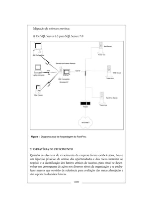Migração de software prevista:
De SQL Server 6.5 para SQL Server 7.0
7. ESTRATÉGIA DE CRESCIMENTO
Quando os objetivos de crescimento da empresa foram estabelecidos, houve
um rigoroso processo de análise das oportunidades e dos riscos inerentes ao
negócio e a identificação dos fatores críticos de sucesso, para então se desen-
volver um cronograma de ações nos diversos níveis da organização e se estabe-
lecer marcos que servirão de referência para avaliação das metas planejadas e
dar suporte às decisões futuras.
xxxv
Ethernet
IBMCompatible
Laptopcomputer
Mac Classic
PPP
PPP
PPP
IBMCompatible
Towerbox
Towerbox
Towerbox
ServidordeAcessoRemoto
WindowsNT
TCP/IP
MailServer
DNS Server
FaroFinoServer
Router
INTERNET
Figura 1. Diagrama atual de hospedagem do FaroFino.
Laptop computer
Tower box
Tower box
INTERNET
FaroFino Server
Tower box
TCP/IP
PPP
PPP
PPP
Mail Server
DNS Server
Servidor de Acesso Remoto
Mac Classic
IBM Compatible
Windows NT
IBM Compatible
Router
 