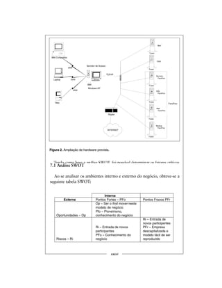 Tendo como base a análise SWOT, foi possível determinar os fatores críticos
para o sucesso do negócio FaroFino.
1. Pioneirismo
2. Conhecimento do negócio e do mercado
xxxvi
Ethernet
IBM Compatible
Laptop computer
Mac Classic
P P P
P
P
P
P
P
P
IBM Compatible
Tower box
Tower box
Tower box
Servidor de Acesso Remoto
Windows NT
T C P / I P
Mail Server
DNS Server
Router
I N T E R N E T
Tower box
Tower box
Servidor Web
Farofino
SQL Server
Farofino
Mail Server
Farofino
Tower box
Backup Server
Farofino
FaroFino
Figura 2. Ampliação de hardware prevista.
PPP
TCP/IP
PPP
Servidor de Acesso
PPP
INTERNET
Laptop
Mac
Tower
Tower
Tower
Tower
Tower
Tower
Mail
DNS
Servidor
FaroFino
SQL
FaroFino
Mail
FaroFino
Backup
FaroFino
FaroFino
IBM
Windows NT
7.1 Análise SWOT
Ao se analisar os ambientes interno e externo do negócio, obteve-se a
seguinte tabela SWOT:
Interna
Externa Pontos Fortes – PFo Pontos Fracos PFr
Op – Ser o first mover neste
modelo de negócio
Pfo – Pioneirismo,
Oportunidades – Op conhecimento do negócio
Ri – Entrada de
novos participantes
Ri – Entrada de novos PFr – Empresa
participantes descapitalizada e
PFo – Conhecimento do modelo fácil de ser
Riscos – Ri negócio reproduzido
IBM Compatible
Router
 