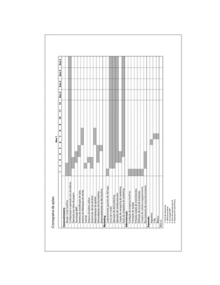 123456789101112Ano2Ano3Ano4Ano5
Desenvolvimento
Versão1.0doFaroFino
Configuraçãoeoperaçãodosservidores
Operaçãopormeiodepager's
TecnologiaWAP
Sistemadeclassificaçãodelojas
Sistemadefidelizaçãodecliente
Tutorial
Sistemadeboletoonline
Sistemadecálculodefrete
Regionalizaçãodopedido
Personalizaçãodosformulários
DesenvolvimentodoMyFaroFino
Marketing
Cadastramentogratuitode300lojas
Enviodee-mails
Operaçãodetelemarketing
Operaçãodevendaspessoais
Criaçãodacampanhademarketing
Iníciodacampanhademarketing
Administração
FundaçãodaempresaFaroFino
Formaçaodaequipe
Primeirarodadadeinvestimentos
Definiçãodelocaldeinstalação
Comprademóveiseequipamentos
Recrutamentodenovosfuncionários
Expansão
Argentina
Chile
México
Marcos1235
1-Iníciodasoperações
2-1.000Fornecedores
3-TecnologiaWAP
4-IníciodeexpansãoparaAL
5-ExposiçãodeCaixaPositiva
Ano1
4
 