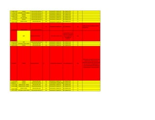 19.883.336 UNION EDUCACION ESPECIAL VIII EXPEDIENTE COMPLETO BC COMPLETOS SI
11.598.476 CATEDRAL SANTA ROSA EDUCACION ESPECIAL VIII EXPEDIENTE COMPLETO BC COMPLETOS SI
14.593.228 MORAN EDUCACION ESPECIAL VIII EXPEDIENTE COMPLETO BC COMPLETOS SI
16.899.276 CRESPO EDUCACION ESPECIAL VIII EXPEDIENTE COMPLETO BC COMPLETOS SI
7.320.438 PALAVECINO EDUCACION ESPECIAL VIII EXPEDIENTE COMPLETO BC COMPLETOS SI
9.117.811 CRESPO EDUCACION ESPECIAL VIII EXPEDIENTE COMPLETO BC COMPLETOS SI
18.843.709
SIMON PLANAS EDUCACION S/M VIII EXPEDIENTE COMPLETO BC COMPLETOS SI
10.399.836 PALAVECINO EDUCACION ESPECIAL
VII EXPEDIENTE COMPLETO BC COMPLETOS NO
VERIFICACION DE FIRMA EN ZONA
EDUCATIVA
16643132
JDV EDUCACION INICIAL I EXPEDIENTE COMPLETO
INASISTENTE EN LOS
BASICOS Y TALLERES
DEL VIII SEMESTRE.
APLAZADO EN
IDIOMA II,
NO
14.229.795 JDV EDUCACION ESPECIAL VIII EXPEDIENTE COMPLETO BC COMPLETOS SI
13.960.483 CATEDRAL SANTA ROSA EDUCACION S/M V EXPEDIENTE COMPLETO BC COMPLETOS SI
18.952.420 TORRES EDUCACION S/M VIII EXPEDIENTE COMPLETO BC COMPLETOS SI
5.929.085 TORRES EDUCACION S/M VII EXPEDIENTE COMPLETO BC INCOMPLETOS NO
APLAZADA EN PROYECTO DE VIDA
GRUPO 402E, VINCULACION I
SEMESTRE GRUPO 402, FALTA NOTA
DE ELECTIVA C. DIAGNOSTICO Y
FALTA CONSTANCIA DE TRABAJO
COMUNITARIO Y SOCIALIZACION
11.702.623 TORRES EDUCACION S/M VIII EXPEDIENTE COMPLETO BC COMPLETOS SI
12690137 TORRES EDUCACION INICIAL VI EXPEDIENTE COMPLETO BC COMPLETOS SI
13.435.239 CONCEPCION JUARES EDUCACION S/M VIII EXPEDIENTE COMPLETO BC COMPLETOS SI
16.532.508 CONCEPCION JUARES EDUCACION INICIAL VIII EXPEDIENTE COMPLETO BC COMPLETOS SI
19.637.706
SIMON PLANAS EDUCACION S/M VIII EXPEDIENTE COMPLETO BC COMPLETOS SI
19.571.923 CATEDRAL SANTA ROSA EDUCACION ESPECIAL VIII EXPEDIENTE COMPLETO BC COMPLETOS SI
 