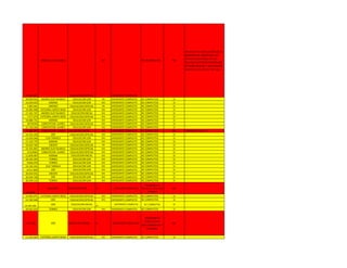 13.867.651
ANDRES ELOY BLANCO
EDUCACION ESPECIAL
VIII
EXPEDIENTE COMPLETO
BC INCOMPLETOS NO
APLAZADA EN VINCULACION DEL II
SEMESTRE DEL GRUPO 503, NO
APARECE REGISTRADA EN LOS
TALLERES ELECTIVOS ESTRATEGIAS,
RETARDO MENTAL, Y DEFICIENCIAS
AUDITIVAS DEL GRUPO 704 Y 803
20.920.933 ANDRES ELOY BLANCO EDUCACION S/M VII EXPEDIENTE COMPLETO BC COMPLETOS SI
14.229.623 MORAN EDUCACION S/M VIII EXPEDIENTE COMPLETO BC COMPLETOS SI
7.987.691 JIMENEZ EDUCACION ESPECIAL VII EXPEDIENTE COMPLETO BC COMPLETOS SI
19.483.408 CATEDRAL SANTA ROSA EDUCACION S/M VIII EXPEDIENTE COMPLETO BC COMPLETOS SI
17.355.747 ANDRES ELOY BLANCO EDUCACION INICIAL VIII EXPEDIENTE COMPLETO BC COMPLETOS SI
7.377.073 CATEDRAL SANTA ROSA EDUCACION ESPECIAL VIII EXPEDIENTE COMPLETO BC COMPLETOS SI
19.686.751 MORAN EDUCACION S/M VIII EXPEDIENTE COMPLETO BC COMPLETOS SI
18736394 CONCEPCION JUARES EDUCACION ESPECIAL VIII EXPEDIENTE COMPLETO BC COMPLETOS SI
21.726.546 CONCEPCION JUARES EDUCACION S/M VIII EXPEDIENTE COMPLETO BC COMPLETOS SI
16.090.795 CONCEPCION JUARES EDUCACION INICIAL VIII EXPEDIENTE COMPLETO BC COMPLETOS NO TERMINO EN 2013-II
14.761.103 JDV EDUCACION ESPECIAL VIII EXPEDIENTE COMPLETO BC COMPLETOS SI
12.554.546 CUJI TAMACA EDUCACION S/M VIII EXPEDIENTE COMPLETO BC COMPLETOS SI
17.132.776 MORAN EDUCACION S/M VIII EXPEDIENTE COMPLETO BC COMPLETOS SI
19.424.764 CRESPO EDUCACION ESPECIAL VII EXPEDIENTE COMPLETO BC COMPLETOS SI
14.353.401 ANDRES ELOY BLANCO EDUCACION ESPECIAL VIII EXPEDIENTE COMPLETO BC COMPLETOS SI
21143962 CONCEPCION JUARES EDUCACION ESPECIAL VIII EXPEDIENTE COMPLETO BC COMPLETOS SI
11.878.487 MORAN EDUCACION INICIAL VIII EXPEDIENTE COMPLETO BC COMPLETOS SI
18.334.265 TORRES EDUCACION S/M VIII EXPEDIENTE COMPLETO BC COMPLETOS SI
9.850.079 TORRES EDUCACION S/M VIII EXPEDIENTE COMPLETO BC COMPLETOS SI
14.142.241 CUJI TAMACA EDUCACION S/M VIII EXPEDIENTE COMPLETO BC COMPLETOS SI
8.511.803 JDV EDUCACION S/M VIII EXPEDIENTE COMPLETO BC COMPLETOS SI
20.010.931 CRESPO EDUCACION ESPECIAL VIII EXPEDIENTE COMPLETO BC COMPLETOS SI
20.349.728 JDV EDUCACION S/M VIII EXPEDIENTE COMPLETO BC COMPLETOS SI
20.249.112 TORRES EDUCACION S/M VIII EXPEDIENTE COMPLETO BC COMPLETOS SI
16442486
URDANETA EDUCACION S/M IV EXPEDIENTE COMPLETO
Pendiente con
Electiva A: Desarrollo
Endogeno
NO
15.961.075 CATEDRAL SANTA ROSA EDUCACION ESPECIAL VIII EXPEDIENTE COMPLETO BC COMPLETOS SI
14.160.648 JDV EDUCACION ESPECIAL VIII EXPEDIENTE COMPLETO BC COMPLETOS SI
12.707.100
JDV EDUCACION INICIAL VI
EXPEDIENTE COMPLETO B.C COMPLETAS SI
20.501.654 TORRES EDUCACION S/M VIII EXPEDIENTE COMPLETO BC COMPLETOS SI
7.373.303 JDV EDUCACION INICIAL V EXPEDIENTE COMPLETO
APLAZADA EN
VINCULACION
BOLIVARIANA DEL I
SEMESTRE
NO
11.432.465 CATEDRAL SANTA ROSA EDUCACION ESPECIAL VIII EXPEDIENTE COMPLETO BC COMPLETOS SI
 