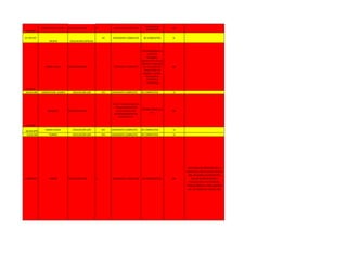 16643605
CONCEPCION JUARES EDUCACION S/M VI EXPEDIENTE COMPLETO
TODAS LOS BC
APROBADOS
NO
14.759.557
CRESPO EDUCACION ESPECIAL
VII EXPEDIENTE COMPLETO BC COMPLETOS SI
11792416
SIMON PLANAS EDUCACION S/M I EXPEDIENTE COMPLETO
PSICOPEDAGOGIA III
SEMESTRE
APLAZADA,
INASISTENTES EN LOS
BASICOS Y TALLERES
DEL VIII SEMESTRE.
INASISTENTE EN
IDIOMA II. (NOTA:
TRASLADO DE
ESTUDIOS A
YARITAGUA)
NO
18.654.000 CONCEPCION JUARES EDUCACION S/M VIII EXPEDIENTE COMPLETO BC COMPLETOS SI
13435003
URDANETA EDUCACION S/M I
FALTA: FONDO NEGRO DEL
TITULO DE BACHILLER
AUTENTICADO. POR
AUTENTICAR NOTAS DE
DIVERSIFICADA
APROBO TODOS LOS
B.C.
NO
18.423.870
SIMON PLANAS EDUCACION S/M VIII EXPEDIENTE COMPLETO BC COMPLETOS SI
9.633.949 TORRES EDUCACION S/M VIII EXPEDIENTE COMPLETO BC COMPLETOS SI
16.088.976 UNION EDUCACION S/M II EXPEDIENTE COMPLETO BC INCOMPLETOS NO
APLAZADA EN PROYECTO DEL V
SEMESTRE, VINCULACION GRUPO
300, APLAZADA EN PROYECTO,
TALLER PLANIFICACION Y
EVALUACION, FESTIVIDADES
TRADICIONALES Y VINCULACION
DEL VIII SEMESTRE GRUPO 300
 