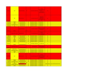 7.378.570 JDV EDUCACION INICIAL VII EXPEDIENTE COMPLETO
FALTAN
CALIFICACIONES DE
IDIOMA I Y II (
TRASLADO DEL
ESTADO COJEDES)
NO
11427885
JDV EDUCACION S/M I EXPEDIENTE COMPLETO
NO PRESENTO
PROYECTO DE
APRENDIZAJE V
COMO REQUISITO DE
GRADO.
NO
19.436.810 TORRES EDUCACION S/M VIII EXPEDIENTE COMPLETO BC COMPLETOS SI
17.444.590 JDV EDUCACION ESPECIAL VIII EXPEDIENTE COMPLETO BC COMPLETOS SI
15.847.216 TORRES EDUCACION S/M VIII EXPEDIENTE COMPLETO BC COMPLETOS SI
16.643.514 CONCEPCION JUARES EDUCACION INICIAL VIII EXPEDIENTE COMPLETO BC COMPLETOS SI
10.700.918 JDV EDUCACION S/M VIII EXPEDIENTE COMPLETO BC COMPLETOS SI
12716694 CRESPO
EDUCACION INICIAL
VI
EXPEDIENTE COMPLETO
NO TIENE NOTA EN EL
TALLER ELECTIVO C.
DIAGNOSTICO
NO
12851052
CONCEPCION JUARES EDUCACION S/M I EXPEDIENTE COMPLETO
NO APARECE EN
ACTAS DE
CALIFICACIONES DEL I
AL VII SEMESTRE
NO
7.409.555 TORRES EDUCACION INICIAL VIII EXPEDIENTE COMPLETO BC COMPLETOS SI
11.698.581 TORRES EDUCACION S/M VII EXPEDIENTE COMPLETO BC COMPLETOS SI
16.840.803 JDV EDUCACION INICIAL V EXPEDIENTE COMPLETO BC COMPLETOS SI
19.780.181 JDV EDUCACION ESPECIAL VII EXPEDIENTE COMPLETO BC COMPLETOS SI
9.845.802 TORRES EDUCACION S/M VIII EXPEDIENTE COMPLETO BC COMPLETOS SI
18.951.873 TORRES EDUCACION ESPECIAL VII EXPEDIENTE COMPLETO BC COMPLETOS SI
22.260.151 TORRES EDUCACION INICIAL VIII EXPEDIENTE COMPLETO BC COMPLETOS SI
20.320.665
CRESPO EDUCACION ESPECIAL
VII EXPEDIENTE COMPLETO BC COMPLETOS SI
5624498
CONCEPCION JUARES
EDUCACION ESPECIAL
I SIN EXPEDIENTE
APROBO HASTA EL
5TO SEMESTRE
NO
7.547.589
SIMON PLANAS
EDUCACION ESPECIAL VIII EXPEDIENTE COMPLETO BC COMPLETOS SI
13061822 CONCEPCION JUARES EDUCACION ESPECIAL VIII EXPEDIENTE COMPLETO BC COMPLETOS SI
19.590.519 UNION EDUCACION ESPECIAL VIII EXPEDIENTE COMPLETO BC COMPLETOS SI
10.051.553 JDV EDUCACION S/M VIII EXPEDIENTE COMPLETO BC COMPLETOS SI
7.449.768 JDV EDUCACION S/M V EXPEDIENTE COMPLETO
FALTAN LA
CALIFICACION DE
TALLER ELECTIVO:
DIAGNOSTICO
NO
15.674.281 TORRES EDUCACION S/M VIII EXPEDIENTE COMPLETO BC COMPLETOS SI
17.100.999 UNION EDUCACION ESPECIAL VIII EXPEDIENTE COMPLETO BC COMPLETOS SI
12432127 CONCEPCION JUARES EDUCACION ESPECIAL VIII EXPEDIENTE COMPLETO BC COMPLETOS SI
13.775.537 JDV EDUCACION S/M VIII EXPEDIENTE COMPLETO BC COMPLETOS SI
14.749.350 CUJI TAMACA EDUCACION S/M VIII EXPEDIENTE COMPLETO BC COMPLETOS CONDICIONADA FALTA JUSTIFICATIVO DE TITULO
12.463.324 CATEDRAL SANTA ROSA EDUCACION ESPECIAL VIII EXPEDIENTE COMPLETO BC COMPLETOS SI
12.025.205 UNION EDUCACION ESPECIAL VIII EXPEDIENTE COMPLETO BC COMPLETOS SI
 