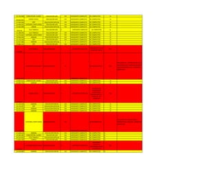 14.750.008 CONCEPCION JUARES EDUCACION S/M VIII EXPEDIENTE COMPLETO BC COMPLETOS SI
20.642.941
SIMON PLANAS EDUCACION S/M VIII EXPEDIENTE COMPLETO BC COMPLETOS SI
17.033.265 JDV EDUCACION ESPECIAL VIII EXPEDIENTE COMPLETO BC COMPLETOS SI
14.490.351 CATEDRAL SANTA ROSA EDUCACION S/M VIII EXPEDIENTE COMPLETO BC COMPLETOS SI
13.464.909 UNION EDUCACION ESPECIAL VIII EXPEDIENTE COMPLETO BC COMPLETOS SI
7441718
CUJI TAMACA EDUCACION S/M V EXPEDIENTE COMPLETO BC COMPLETOS SI
13.189.645 CUJI TAMACA EDUCACION S/M VIII EXPEDIENTE COMPLETO BC COMPLETOS SI
12.370.022 CATEDRAL SANTA ROSA EDUCACION S/M VIII EXPEDIENTE COMPLETO BC COMPLETOS SI
10.956.042 MORAN EDUCACION INICIAL VIII EXPEDIENTE COMPLETO BC COMPLETOS SI
15.176.259 JDV EDUCACION S/M VIII EXPEDIENTE COMPLETO BC COMPLETOS SI
15.427.986 MORAN EDUCACION ESPECIAL V EXPEDIENTE COMPLETO BC COMPLETOS SI
19.886.545 JDV EDUCACION S/M VIII EXPEDIENTE COMPLETO BC COMPLETOS SI
12700383
CUJI TAMACA EDUCACION S/M II EXPEDIENTE COMPLETO
MATEMATICA DEL III
SEMESTRE CON 07
NO
16.957.377
ANDRES ELOY BLANCO EDUCACION S/M VII
EXPEDIENTE COMPLETO
BC INCOMPLETOS NO
APLAZADA EN TECNOLOGIGA DE LA
INFORMACION Y COMUNICACIÓN Y
PSICOPEDAGOGIA DEL I SEMESTRE
GRUPO 503
13.842.212 CONCEPCION JUARES EDUCACION S/M VIII EXPEDIENTE COMPLETO BC COMPLETOS SI
23.492.776 MORAN EDUCACION INICIAL VIII EXPEDIENTE COMPLETO BC COMPLETOS SI
19262617
SIMON PLANAS EDUCACION S/M VI EXPEDIENTE COMPLETO
APLAZADA EN
VINCULACIÓN
PROFESIONAL
BOLIVARIANA DEL I
SEMESTRE DEL
GRUPO 602
NO
17.133.559 MORAN EDUCACION INICIAL VIII EXPEDIENTE COMPLETO BC COMPLETOS SI
14.176.027 JDV EDUCACION ESPECIAL VIII EXPEDIENTE COMPLETO BC COMPLETOS SI
20.321.379 MORAN EDUCACION ESPECIAL VIII EXPEDIENTE COMPLETO BC COMPLETOS SI
19.113.391 MORAN EDUCACION INICIAL VIII EXPEDIENTE COMPLETO BC COMPLETOS SI
21.128.874
CATEDRAL SANTA ROSA EDUCACION S/M VIII
EXPEDIENTE COMPLETO
BC INCOMPLETAS
APLAZADO EN VINCULACION Y
PROYECTO DE VIDA DEL I SEMESTRE
GRUPO 401
17.638.410 MORAN EDUCACION INICIAL VIII EXPEDIENTE COMPLETO BC COMPLETOS SI
14.483.285 CONCEPCION JUARES EDUCACION S/M VIII EXPEDIENTE COMPLETO BC COMPLETOS SI
20.234.403 CUJI TAMACA EDUCACION ESPECIAL VIII EXPEDIENTE COMPLETO BC COMPLETOS SI
11.697.702 TORRES EDUCACION S/M VIII EXPEDIENTE COMPLETO BC COMPLETOS SI
15228193
CATEDRAL SANTA ROSA EDUCACION S/M III EXPEDIENTE COMPLETO
INASISTENTE
PROYECTO
APRENDIZAJE III DEL
4TO SEMESTRE
NO
15.918.880 MORAN EDUCACION INICIAL VIII EXPEDIENTE COMPLETO BC COMPLETOS SI
 