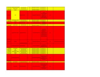 17.574.714 CATEDRAL SANTA ROSA EDUCACION S/M VIII EXPEDIENTE COMPLETO BC COMPLETOS SI
18.870.396
SIMON PLANAS EDUCACION S/M VIII EXPEDIENTE COMPLETO BC COMPLETOS SI
15.444.037 UNION EDUCACION ESPECIAL VIII EXPEDIENTE COMPLETO BC COMPLETOS SI
7.424.013 JDV EDUCACION S/M III EXPEDIENTE COMPLETO
FALTAN
CALIFICACIONES
DEL I AL V
SEMESTRE. EN
DONDE CURSO
DICHOS SEMESTRE
NO
17.104.395 CONCEPCION JUARES EDUCACION INICIAL VIII EXPEDIENTE COMPLETO BC COMPLETOS SI
9.603.629 UNION EDUCACION ESPECIAL VIII EXPEDIENTE COMPLETO BC COMPLETOS SI
16088497
UNION EDUCACION S/M III EXPEDIENTE COMPLETO
UNIDADES
CURRICULARES
COMPLETAS
NO
13.189.929
SIMON PLANAS EDUCACION S/M VIII EXPEDIENTE COMPLETO BC COMPLETOS SI
12700296
CONCEPCION JUARES EDUCACION INICIAL I EXPEDIENTE COMPLETO
APLAZADA EN
PROYECTO DE
APRENDIZAJE II (II
SEMESTRE Y III
SEMESTRE CON 08) Y
PROYECTO III ( IV
SEMESTRE CON 08)
FALTAN NOTAS DE
TALLERES ELECTIVOS
NO
17.853.832 CRESPO
EDUCACION ESPECIAL
VII EXPEDIENTE COMPLETO BC INCOMPLETO NO INASISTENTE EN VINCULACION
12941646
CATEDRAL SANTA ROSA EDUCACION S/M III EXPEDIENTE COMPLETO
APLAZADA EN
PROYECTO II DEL III
SEMESTRE CON 7PTS
NO
18736886 PALAVECINO EDUCACION ESPECIAL VIII EXPEDIENTE COMPLETO BC COMPLETOS SI
18.949.729 JDV EDUCACION S/M VIII EXPEDIENTE COMPLETO BC COMPLETOS SI
14.004.954 TORRES EDUCACION INICIAL VIII EXPEDIENTE COMPLETO BC COMPLETOS SI
11.598.644 CONCEPCION JUARES EDUCACION ESPECIAL VIII EXPEDIENTE COMPLETO BC COMPLETOS SI
19.745.719 TORRES EDUCACION S/M VIII EXPEDIENTE COMPLETO BC COMPLETOS SI
24.265.485 UNION EDUCACION ESPECIAL VIII EXPEDIENTE COMPLETO BC COMPLETOS SI
15093488
CATEDRAL SANTA ROSA V EXPEDIENTE COMPLETO
INASISTENTE EN
PROYECTO DE
APRENDIZAJE III V
SEMESTRE
NO
17.653.152 CUJI TAMACA EDUCACION ESPECIAL VIII EXPEDIENTE COMPLETO BC COMPLETOS SI
6275737
PALAVECINO EDUCACION INICIAL I FALTA: CARNET MILITAR.
FALTAN NOTAS DE LA
ADECUACION DEL I
AL III SEMESTRE.
APARECE
INASISTENTE EN EL
VIII SEMESTRE.
NO
 