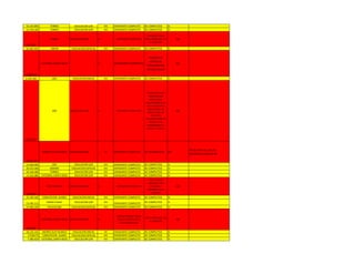 16.235.895 TORRES EDUCACION S/M VIII EXPEDIENTE COMPLETO BC COMPLETOS SI
14.759.192 TORRES EDUCACION S/M VIII EXPEDIENTE COMPLETO BC COMPLETOS SI
14377822
TORRES EDUCACION S/M III EXPEDIENTE COMPLETO
TRASLADO ZULIA
FALTA NOTA DEL I AL
III SEMESTRE
NO
16.387.455 UNION EDUCACION ESPECIAL VIII EXPEDIENTE COMPLETO BC COMPLETOS SI
11882934
CATEDRAL SANTA ROSA V EXPEDIENTE COMPLETO
PENDIENTE
NOTAS DE
TRASLADO DEL
ESTADO ZULIA
NO
6.292.383 JDV EDUCACION INICIAL VIII EXPEDIENTE COMPLETO BC COMPLETOS SI
15093113
JDV EDUCACION S/M IV EXPEDIENTE COMPLETO
*INASISTENTE EN:
VINCULACION
PROFESIONAL
BOLIVARIANA (2,3)
DEL III SEMESTRE;
INASISTENTE EN
INGLES II DEL VIII
SEMESTRE
*APLAZADA CON 06:
PROYECTO DE
APRENDIZAJE II E
INGLES I. CON 07
NO
18.812.613
ANDRES ELOY BLANCO EDUCACION S/M VII EXPEDIENTE COMPLETO BC INCOMPLETAS NO
FALTA NOTA DEL TALLES
DESARROLLO ENDOGENO
15.940.005 JDV EDUCACION S/M VIII EXPEDIENTE COMPLETO BC COMPLETOS SI
20.322.268 MORAN EDUCACION ESPECIAL VIII EXPEDIENTE COMPLETO BC COMPLETOS SI
19.149.280 TORRES EDUCACION S/M VIII EXPEDIENTE COMPLETO BC COMPLETOS SI
11.542.680 CATEDRAL SANTA ROSA EDUCACION S/M VIII EXPEDIENTE COMPLETO BC COMPLETOS SI
14483354
CUJI TAMACA EDUCACION S/M V EXPEDIENTE COMPLETO
FALTA TALLER
ELECTIVO: USO
RACIONAL Y
EFICIENTE DE LA
ENERGIA
NO
22.182.569 CONCEPCION JUARES EDUCACION INICIAL VIII EXPEDIENTE COMPLETO BC COMPLETOS SI
13.585.212
SIMON PLANAS EDUCACION S/M VIII EXPEDIENTE COMPLETO BC COMPLETOS SI
14.482.104 PALAVECINO EDUCACION ESPECIAL VIII EXPEDIENTE COMPLETO BC COMPLETOS SI
13842847
CATEDRAL SANTA ROSA EDUCACION S/M III
NOTAS"PEROZO" FALTA
COPIA FOTOSTATICA D
TITULO BACHILLER.
FALTA NOTA DEL I AL
IV SEMESTRE
NO
18.135.141 ANDRES ELOY BLANCO EDUCACION INICIAL VII EXPEDIENTE COMPLETO BC COMPLETOS SI
17196175 CONCEPCION JUARES EDUCACION ESPECIAL VIII EXPEDIENTE COMPLETO BC COMPLETOS SI
7.380.424 CATEDRAL SANTA ROSA EDUCACION S/M VIII EXPEDIENTE COMPLETO BC COMPLETOS SI
 