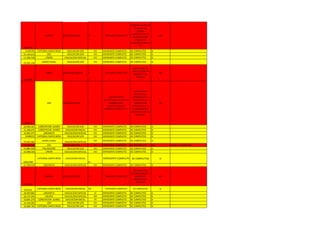 13187544
CRESPO EDUCACION S/M VI EXPEDIENTE COMPLETO
CONSIGNO NOTAS DE
TRASLADO DEL
ESTADO
ANZOATEGUI EL 11-
06-12( YA HABIA
CERRADO LA
AUDITORIA EL 06-06-
12)
NO
11426705 CATEDRAL SANTA ROSA EDUCACION S/M VIII EXPEDIENTE COMPLETO BC COMPLETOS SI
21.144.613 JDV EDUCACION S/M VIII EXPEDIENTE COMPLETO BC COMPLETOS SI
11.268.318 UNION EDUCACION ESPECIAL VIII EXPEDIENTE COMPLETO BC COMPLETOS SI
19.263.144
SIMON PLANAS EDUCACION S/M VIII EXPEDIENTE COMPLETO BC COMPLETOS SI
14376900
TORRES EDUCACION INICIAL II EXPEDIENTE COMPLETO
INASISTENTE EN
VINCULACION VIII
SEMESTRE Y EN
IDIOMA II
NO
11879172
JDV EDUCACION S/M I
FALTAN: NOTAS
CERTIFICADAS DE BASICA Y
DIVERSIFICADA
AUTENTICADAS EN
FORMATO VIGENTE, PIU.
APLAZADA EN
PROYECTO DE
APRENDIZAJE IV.
INASISTENTE EN
PROYECTO DE
APRENDIZAJE V Y
PLANIFICACION Y
EVALUACION DEL VIII
SEMESTRE.
NO
18.996.663 CONCEPCION JUARES EDUCACION S/M VIII EXPEDIENTE COMPLETO BC COMPLETOS SI
21.298.075 CONCEPCION JUARES EDUCACION INICIAL VIII EXPEDIENTE COMPLETO BC COMPLETOS SI
16.002.077 URDANETA EDUCACION ESPECIAL VIII EXPEDIENTE COMPLETO BC COMPLETOS SI
12698223 CATEDRAL SANTA ROSA EDUCACION S/M VIII EXPEDIENTE COMPLETO BC COMPLETOS SI
19.262.482
SIMON PLANAS
EDUCACION ESPECIAL VIII EXPEDIENTE COMPLETO BC COMPLETOS SI
12.935.609 JDV EDUCACION S/M VII EXPEDIENTE COMPLETO BC INCOMPLETO NO FALTA EL I SEMESTRE
15.886.438 PALAVECINO EDUCACION S/M VIII EXPEDIENTE COMPLETO BC COMPLETOS SI
16.088.256 UNION EDUCACION ESPECIAL VIII EXPEDIENTE COMPLETO BC COMPLETOS SI
16641586
CATEDRAL SANTA ROSA EDUCACION INICIAL
IV
EXPEDIENTE COMPLETO BC COMPLETOS SI
21.299.019 URDANETA EDUCACION ESPECIAL VIII EXPEDIENTE COMPLETO BC COMPLETOS SI
17873647
MORAN EDUCACION S/M III EXPEDIENTE COMPLETO
APLAZADA EN EL
ULTIMO SEMESTRE,
ABANDONO.
PENDIENTE VIII
SEMESTRE
NO
9523922 CATEDRAL SANTA ROSA EDUCACION INICIAL VIII EXPEDIENTE COMPLETO BC COMPLETOS SI
18.059.882 URDANETA EDUCACION ESPECIAL VI EXPEDIENTE COMPLETO BC COMPLETOS SI
18.115.054 CRESPO EDUCACION ESPECIAL VIII EXPEDIENTE COMPLETO BC COMPLETOS SI
10.844.274 CONCEPCION JUARES EDUCACION INICIAL VII EXPEDIENTE COMPLETO BC COMPLETOS SI
14.550.095 JDV EDUCACION S/M VIII EXPEDIENTE COMPLETO BC COMPLETOS SI
16.868.782 CATEDRAL SANTA ROSA EDUCACION S/M VIII EXPEDIENTE COMPLETO BC COMPLETOS SI
 