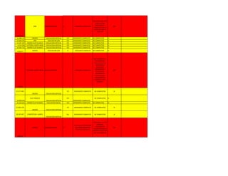 18345344
JDV EDUCACION S/M III EXPEDIENTE COMPLETO
APLAZADA CON 5PTS
VINCULACION
PROFESIONAL Y
PROYECTO II DEL II
SEMESTRE GRUPO
330E-JDV
NO
16.088.133 CRESPO EDUCACION ESPECIAL VIII EXPEDIENTE COMPLETO BC COMPLETOS SI
12.699.255 JDV EDUCACION S/M VIII EXPEDIENTE COMPLETO BC COMPLETOS SI
13.197.107 ANDRES ELOY BLANCO EDUCACION ESPECIAL VIII EXPEDIENTE COMPLETO BC COMPLETOS SI
6.523.204 CATEDRAL SANTA ROSA EDUCACION ESPECIAL VIII EXPEDIENTE COMPLETO BC COMPLETOS SI
15.094.732 ANDRES ELOY BLANCO EDUCACION ESPECIAL VIII EXPEDIENTE COMPLETO BC COMPLETOS SI
11581977
MORAN EDUCACION S/M VI EXPEDIENTE COMPLETO BC COMPLETOS SI
7383575
CATEDRAL SANTA ROSA EDUCACION S/M I EXPEDIENTE COMPLETO
NO CULMINO VII Y
VIII SEMESTRES.
MALLA VACIA EN
DESARROLLO
ENDOGENO,
DIAGNOSTICO Y
PREVENCION.
APLAZADA EN
FESTIVIDADES E
INASISTENTE EN
PLANIFICACION E
IDIOMA II.
NO
15.177.463
CRESPO EDUCACION ESPECIAL
VII EXPEDIENTE COMPLETO BC COMPLETOS SI
10.840.076
CUJI TAMACA
EDUCACION ESPECIAL
VIII
EXPEDIENTE COMPLETO
BC COMPLETOS SI
21.243.557 ANDRES ELOY BLANCO EDUCACION INICIAL VIII EXPEDIENTE COMPLETO BC COMPLETOS SI
21.402.130
CRESPO EDUCACION ESPECIAL
VII EXPEDIENTE COMPLETO BC COMPLETOS SI
18.105.407 CONCEPCION JUARES
EDUCACION ESPECIAL
VIII EXPEDIENTE COMPLETO BC COMPLETOS SI
13880725
JIMENEZ EDUCACION S/M III
FALTA LA AUTENTICACION
DEL FONDO NEGRO DEL
TITULO DE BACHILLER
NO APARECE EL 5TO
SEMESTRE.
APLAZADA EN
PSICOPEDAGOGIA Y
SISTEMA EDUCATIVO
DEL 1ER SEMESTRE
NO
 