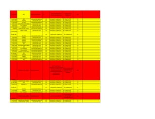 17.196.438 JDV EDUCACION INICIAL III
FALTA AUTENTICAR EL
TITULO DE BACHILLER
TODOS LOS BC
COMPLETO
NO
14.879.069 JDV EDUCACION ESPECIAL VIII EXPEDIENTE COMPLETO BC COMPLETOS SI
19.571.905 MORAN EDUCACION S/M VIII EXPEDIENTE COMPLETO BC COMPLETOS SI
17.195.539 CRESPO EDUCACION ESPECIAL VIII EXPEDIENTE COMPLETO BC COMPLETOS SI
7.305.644 CATEDRAL SANTA ROSA EDUCACION S/M VIII EXPEDIENTE COMPLETO BC COMPLETOS SI
9.624.554 CUJI TAMACA EDUCACION S/M VIII EXPEDIENTE COMPLETO BC COMPLETOS SI
17.873.842 MORAN EDUCACION INICIAL VIII EXPEDIENTE COMPLETO BC COMPLETOS SI
7406056 CONCEPCION JUARES EDUCACION ESPECIAL VIII EXPEDIENTE COMPLETO BC COMPLETOS SI
20.319.368
SIMON PLANAS EDUCACION S/M VII EXPEDIENTE COMPLETO BC COMPLETOS SI
23.484.708
CRESPO EDUCACION ESPECIAL
VII EXPEDIENTE COMPLETO BC COMPLETOS SI
5.936.381 TORRES EDUCACION S/M VIII EXPEDIENTE COMPLETO BC COMPLETOS SI
23.807.243 CRESPO EDUCACION ESPECIAL VIII EXPEDIENTE COMPLETO BC COMPLETOS SI
20.322.694 MORAN EDUCACION INICIAL VIII EXPEDIENTE COMPLETO BC COMPLETOS SI
15.674.215 TORRES EDUCACION S/M VIII EXPEDIENTE COMPLETO BC COMPLETOS SI
12.690.770 JDV EDUCACION S/M VIII EXPEDIENTE COMPLETO BC COMPLETOS SI
18.997.290 CATEDRAL SANTA ROSA EDUCACION S/M VIII EXPEDIENTE COMPLETO BC COMPLETOS SI
17.930.935 JDV EDUCACION S/M VIII EXPEDIENTE COMPLETO BC COMPLETOS SI
9.545.514 CUJI TAMACA EDUCACION ESPECIAL VIII EXPEDIENTE COMPLETO BC COMPLETOS SI
14.463.453 PALAVECINO EDUCACION ESPECIAL VIII EXPEDIENTE COMPLETO BC COMPLETOS SI
17134449 ANDRES ELOY BLANCO EDUCACION ESPECIAL VIII EXPEDIENTE COMPLETO BC COMPLETOS SI
15.702.865 JDV EDUCACION INICIAL VIII EXPEDIENTE COMPLETO BC COMPLETOS SI
16.178.828 MORAN EDUCACION S/M VIII EXPEDIENTE COMPLETO BC COMPLETOS SI
19.745.891 TORRES EDUCACION S/M VIII EXPEDIENTE COMPLETO BC COMPLETOS SI
9.409.345 CUJI TAMACA EDUCACION S/M VI EXPEDIENTE COMPLETO BC COMPLETOS SI
12.351.509 JDV EDUCACION ESPECIAL VIII EXPEDIENTE COMPLETO BC COMPLETOS SI
7469581
CONCEPCION JUARES EDUCACION S/M I
FALTA: PARTIDA DE
NACIMIENTO, FONDO NEGRO
DE TITULO DE BACHILLER
AUTENTICADO, NOTAS
CERTIFICADAS DE BASICA Y
DIVERSIFICADA
AUTENTICADAS.
HACER SEGUIMIENTO
A SUS NOTAS, ESTA
CURSANDO EN LA II
COHORTE.
NO
7422805 CONCEPCION JUARES EDUCACION ESPECIAL VIII EXPEDIENTE COMPLETO BC COMPLETOS SI
12.020.364 JDV EDUCACION S/M VIII EXPEDIENTE COMPLETO BC COMPLETOS SI
14.649.215 URDANETA EDUCACION ESPECIAL VIII EXPEDIENTE COMPLETO BC COMPLETOS SI
13.990.141
CRESPO EDUCACION ESPECIAL
VII EXPEDIENTE COMPLETO BC COMPLETOS SI
10.763.008 TORRES EDUCACION S/M VIII EXPEDIENTE COMPLETO BC COMPLETOS SI
15.057.497 CUJI TAMACA EDUCACION ESPECIAL VIII EXPEDIENTE COMPLETO BC COMPLETOS SI
8419536
CONCEPCION JUARES EDUCACION S/M III EXPEDIENTE COMPLETO
FALTA NOTAS DEL
TRASLADO DE
DISTRITO CAPITAL
NO
15.070.418 ANDRES ELOY BLANCO EDUCACION ESPECIAL VIII EXPEDIENTE COMPLETO BC COMPLETOS SI
11.792.333 CONCEPCION JUARES EDUCACION S/M VIII EXPEDIENTE COMPLETO BC COMPLETOS SI
 