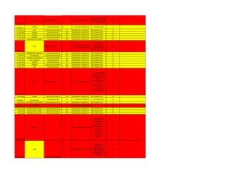 17194293
JIMENEZ EDUCACION S/M III EXPEDIENTE COMPLETO
FALTA NOTA DEL IV
SEMESTRE TRASLADO
TINAQUILLO
NO
14843628 TORRES EDUCACION S/M III EXPEDIENTE COMPLETO BC COMPLETOS SI
11.783.372 JDV EDUCACION ESPECIAL VIII EXPEDIENTE COMPLETO BC COMPLETOS SI
14.246.839 TORRES EDUCACION S/M VIII EXPEDIENTE COMPLETO BC COMPLETOS SI
14.372.467 UNION EDUCACION ESPECIAL VIII EXPEDIENTE COMPLETO BC COMPLETOS SI
17.134.019 MORAN EDUCACION INICIAL VIII EXPEDIENTE COMPLETO BC COMPLETOS SI
18.949.495 CONCEPCION JUARES EDUCACION S/M VIII EXPEDIENTE COMPLETO BC COMPLETOS SI
10139603
JDV EDUCACION S/M III
FALTA FONDO NEGRO DEL
TITULO AUTENTICADO
APLAZADO
VINCULACION
SEMESTRE I,II,III. Y
PROYECTO DEL II Y III
NO
15.447.691 ANDRES ELOY BLANCO EDUCACION INICIAL VIII EXPEDIENTE COMPLETO BC COMPLETOS SI
17196273 PALAVECINO EDUCACION ESPECIAL VIII EXPEDIENTE COMPLETO BC COMPLETOS SI
15.426.359 ANDRES ELOY BLANCO EDUCACION INICIAL VII EXPEDIENTE COMPLETO BC COMPLETOS SI
15.265.676 CUJI TAMACA EDUCACION S/M VIII EXPEDIENTE COMPLETO BC COMPLETOS SI
20.250.074 TORRES EDUCACION S/M VIII EXPEDIENTE COMPLETO BC COMPLETOS SI
19.344.285 MORAN EDUCACION ESPECIAL VIII EXPEDIENTE COMPLETO BC COMPLETOS SI
11.882.232 JDV EDUCACION S/M VIII EXPEDIENTE COMPLETO BC COMPLETOS SI
7412676
CRESPO EDUCACION S/M VI EXPEDIENTE COMPLETO
INASISTENTE EN
LENGUAJE DE SEÑA I
DEL GRUPO 203. NO
APERECE
REGISTRADA EN EL
ACTA DE
CALIFICACIONES DEL
TALLER DE
PLANIFICACIÓN Y
EVALUACION
NO
15674608 TORRES EDUCACION INICIAL VIII EXPEDIENTE COMPLETO BC COMPLETOS SI
13187898 PALAVECINO EDUCACION S/M VI EXPEDIENTE COMPLETO BC COMPLETOS SI
14.293.761 CATEDRAL SANTA ROSA EDUCACION ESPECIAL VIII EXPEDIENTE COMPLETO BC COMPLETOS SI
11357037
CUJI TAMACA V EXPEDIENTE COMPLETO NO
18.811.584 ANDRES ELOY BLANCO EDUCACION ESPECIAL VIII EXPEDIENTE COMPLETO BC COMPLETOS SI
7.438.424 CONCEPCION JUARES EDUCACION INICIAL VIII EXPEDIENTE COMPLETO BC COMPLETOS SI
5.245.396 CONCEPCION JUARES EDUCACION INICIAL VIII EXPEDIENTE COMPLETO BC COMPLETOS SI
22266336
MORAN VI EXPEDIENTE COMPLETO
APLAZADA EN
TODOS LOS
BASICOS
CURRICULARES
DEL VIII
SEMESTRE
GRUPO 602
MORÁN
NO
10641729
JDV
EDUCACION ESPECIAL
III EXPEDIENTE COMPLETO
APLAZADA
PROYECTO Y
VINCULACION DEL
IV Y FALTAN
NOTAS DEL I AL III
SEMESTRE
NO
 