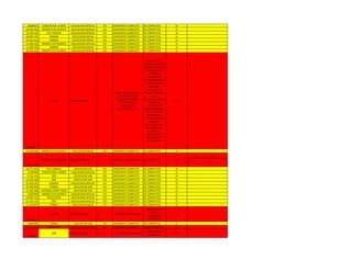 20008435 CONCEPCION JUARES EDUCACION ESPECIAL VIII EXPEDIENTE COMPLETO BC COMPLETOS SI
18.922.484 ANDRES ELOY BLANCO EDUCACION ESPECIAL VIII EXPEDIENTE COMPLETO BC COMPLETOS SI
12.705.243 CUJI TAMACA EDUCACION ESPECIAL VIII EXPEDIENTE COMPLETO BC COMPLETOS SI
19.850.167 MORAN EDUCACION INICIAL VIII EXPEDIENTE COMPLETO BC COMPLETOS SI
19.431.614 MORAN EDUCACION INICIAL VIII EXPEDIENTE COMPLETO BC COMPLETOS SI
11.589.163 ANDRES ELOY BLANCO EDUCACION ESPECIAL VIII EXPEDIENTE COMPLETO BC COMPLETOS SI
11.585.236 MORAN EDUCACION INICIAL VIII EXPEDIENTE COMPLETO BC COMPLETOS SI
18.923.612 ANDRES ELOY BLANCO EDUCACION ESPECIAL VIII EXPEDIENTE COMPLETO BC COMPLETOS SI
11586609
MORAN EDUCACION S/M I
FALTA: FONDO NEGRO DEL
TITULO DE BACHILLER
AUTENTICADO, NOTAS
CERTIFICADAS DE
DIVERSICADA
AUTENTICADAS Y PIU.
INASISTENTE EN
PSICOPEDAGOGIA Y
SISTEMA EDUCATIVO
BOLIVARIANO DEL III
SEMESTRE,
APLAZADO EN
ADMINISTRACION Y
PREVENCION DE
DESASTRES.
APLAZADO EN
TEORIA Y PRACTICA
DE LA
COMUNICACIÓN DEL
II SEMESTRE.
APLAZADO EN
SISTEMA EDUCATIVO
DEL IV SEMESTRE.
APLAZADO EN
VINCULACION DEL VII
SEMESTRE.
INASISTENTE EN EL
VIII SEMESTRE E
IDIOMA II.
INASISTENTE EN
FESTIVIDADES Y
PLANIFICACION.
NO
16.240.260 ANDRES ELOY BLANCO EDUCACION INICIAL VIII EXPEDIENTE COMPLETO BC COMPLETOS SI
18.315.136
ANDRES ELOY BLANCO EDUCACION INICIAL V EXPEDIENTE COMPLETO BC COMPLETOS NO
RECUPERO EL I SEMESTRE EN 2013-
II
10.771.463 CUJI TAMACA EDUCACION S/M VIII EXPEDIENTE COMPLETO BC COMPLETOS SI
11784184 CONCEPCION JUARES EDUCACION ESPECIAL VIII EXPEDIENTE COMPLETO BC COMPLETOS SI
5.252.270 JDV EDUCACION S/M VIII EXPEDIENTE COMPLETO BC COMPLETOS SI
14.335.340 JDV EDUCACION S/M VIII EXPEDIENTE COMPLETO BC COMPLETOS SI
21.243.397 MORAN EDUCACION ESPECIAL VIII EXPEDIENTE COMPLETO BC COMPLETOS SI
15.056.854 TORRES EDUCACION S/M VIII EXPEDIENTE COMPLETO BC COMPLETOS SI
17.194.500 CATEDRAL SANTA ROSA EDUCACION S/M VIII EXPEDIENTE COMPLETO BC COMPLETOS SI
21053926 ANDRES ELOY BLANCO EDUCACION ESPECIAL VIII EXPEDIENTE COMPLETO BC COMPLETOS SI
12.850.110 PALAVECINO EDUCACION ESPECIAL VIII EXPEDIENTE COMPLETO BC COMPLETOS SI
14.176.775 JDV EDUCACION ESPECIAL VIII EXPEDIENTE COMPLETO BC COMPLETOS SI
11.702.874 TORRES EDUCACION INICIAL VII EXPEDIENTE COMPLETO BC COMPLETOS SI
16274526
URDANETA EDUCACION S/M IV EXPEDIENTE COMPLETO
FALTA EL TALLER
ELECTIVO:
DESARROLLO
ENDOGENO
NO
14842087 TORRES EDUCACION S/M VIII EXPEDIENTE COMPLETO BC COMPLETOS SI
13.567.156 URDANETA EDUCACION ESPECIAL VIII EXPEDIENTE COMPLETO BC INCOMPLETOS NO
11597498
JDV EDUCACION S/M V EXPEDIENTE INCOMPLETO
TODAS LOS BC
APROBADOS
NO
 