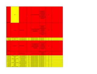 17035357
JDV V EXPEDIENTE COMPLETO
APLAZADA EN
PROYECTO DE
APRENDIZAJE III Y
VINCULACIÓN
PROFESIONAL
BOLIVARIANA DEL
IV SEMESTRE DEL
GRUPO 508
NO
16956525
JIMENEZ EDUCACION S/M I
FALTA: NOTAS CERTIFICADAS
DE BASICA Y DIVERSIFICADA
AUTENTICADAS EN
FORMATO NUEVO
INASISTENTE EN
PROYECTO DE
APRENDIZAJE V,
SISTEMA EDUCATIVO
BOLIVARIANO,
VINCULACION
PROFESIONAL,
TALLER DE
PLANIFICACION Y
EVALUACION DEL VIII
SEMESTRE.
NO
12.264.037 ANDRES ELOY BLANCO EDUCACION ESPECIAL VIII EXPEDIENTE COMPLETO BC COMPLETOS SI
6.893.497 JDV EDUCACION ESPECIAL VIII EXPEDIENTE COMPLETO BC COMPLETOS SI
7373886 CONCEPCION JUARES EDUCACION ESPECIAL VIII EXPEDIENTE COMPLETO BC COMPLETOS SI
4946566
PALAVECINO EDUCACION S/M I
FALTA: FONDO NEGRO DEL
TITULO DE BACHILLER
AUTENTICADO, NOTAS
CERTIFICADAS DE BASICA Y
DIVERSIFICADA
AUTENTICADAS.
MALLA VACIA EN EL I
Y EN EL VIII
SEMESTRES.
INASISTENTE EN
FESTIVIDADES Y
PLANIFICACION.
MALLA VACIA EN
IDIOMA II.
NO
14353982
JIMENEZ EDUCACION INICIAL III EXPEDIENTE COMPLETO
FALTA V SEMESTE Y
TALLER DE
DESARROLLO
ENDOGENO
NO
17.640.566 ANDRES ELOY BLANCO EDUCACION INICIAL VIII EXPEDIENTE COMPLETO BC COMPLETOS SI
24.383.411 MORAN EDUCACION INICIAL VIII EXPEDIENTE COMPLETO BC COMPLETOS SI
10.957.140 JDV EDUCACION ESPECIAL VIII EXPEDIENTE COMPLETO BC COMPLETOS SI
14.335.055 CONCEPCION JUARES EDUCACION S/M VIII EXPEDIENTE COMPLETO BC COMPLETOS SI
10.962.118 MORAN EDUCACION S/M VIII EXPEDIENTE COMPLETO BC COMPLETOS SI
16.234.490 TORRES EDUCACION S/M VI EXPEDIENTE COMPLETO BC COMPLETOS SI
12.704.756 UNION EDUCACION ESPECIAL VIII EXPEDIENTE COMPLETO BC COMPLETOS SI
7.425.389 CATEDRAL SANTA ROSA EDUCACION ESPECIAL VIII EXPEDIENTE COMPLETO BC COMPLETOS SI
9.842.226 UNION EDUCACION ESPECIAL VII EXPEDIENTE COMPLETO BC COMPLETOS SI
14.353.506 MORAN EDUCACION S/M VIII EXPEDIENTE COMPLETO BC COMPLETOS SI
15057663 TORRES EDUCACION INICIAL VIII EXPEDIENTE COMPLETO BC COMPLETOS SI
11.582.109 ANDRES ELOY BLANCO EDUCACION ESPECIAL VIII EXPEDIENTE COMPLETO BC COMPLETOS SI
 