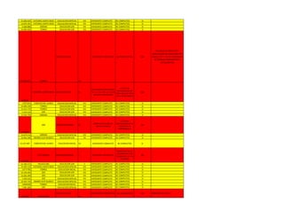 15.666.625 CATEDRAL SANTA ROSA EDUCACION ESPECIAL VIII EXPEDIENTE COMPLETO BC COMPLETOS SI
14.879.391 CATEDRAL SANTA ROSA EDUCACION ESPECIAL VIII EXPEDIENTE COMPLETO BC COMPLETOS SI
9.400.886 MORAN EDUCACION S/M VIII EXPEDIENTE COMPLETO BC COMPLETOS SI
14.004.042 TORRES EDUCACION S/M VIII EXPEDIENTE COMPLETO BC COMPLETOS SI
20.499.693 TORRES
EDUCACION S/M
VII
EXPEDIENTE COMPLETO BC INCOMPLETOS NO
APLAZADA EN PROYECTO Y
VINCULACION DEL 8VO SEMESTRE
GRUPO 703E Y FALTA CONSTANCIA
DE TRABAJO COMUNITARIO Y
SOCIALIZACION
2816827
CATEDRAL SANTA ROSA EDUCACION S/M III
FALTA NOTAS CERTIFICADAS
DE 1ro A 5to AÑO. EL TITULO
NO ESTA AUTENTICADO
EL ACTA DE
SOCIALIZACION NO
TIENE SELLO NI DATO
DE LA TRIUNFADORA
NO
17872353 CONCEPCION JUARES EDUCACION ESPECIAL VIII EXPEDIENTE COMPLETO BC COMPLETOS SI
14.004.194 TORRES EDUCACION S/M VIII EXPEDIENTE COMPLETO BC COMPLETOS SI
15.413.779 TORRES EDUCACION S/M VIII EXPEDIENTE COMPLETO BC COMPLETOS SI
5.253.316 JDV EDUCACION S/M VIII EXPEDIENTE COMPLETO BC COMPLETOS SI
12.942.792 MORAN EDUCACION ESPECIAL VIII EXPEDIENTE COMPLETO BC COMPLETOS SI
15760991
JDV EDUCACION INICIAL III
ERROR EN APELLIDO EN
NOTAS DE BASICA
APLAZADA
VINCULACION DEL VI
Y PROYECTO DE
APRENDIZAJE IV
NO
13.679.116 MORAN EDUCACION ESPECIAL VIII EXPEDIENTE COMPLETO BC COMPLETOS SI
10.964.390 ANDRES ELOY BLANCO EDUCACION S/M VII EXPEDIENTE COMPLETO BC COMPLETOS SI
15.237.487 CONCEPCION JUARES EDUCACION INICIAL VII EXPEDIENTE COMPLETO BC COMPLETOS SI
11260300
CUJI TAMACA EDUCACION INICIAL I EXPEDIENTE INCOMPLETO
INASISTENTE EN EL
VIII SEMESTRE Y EN
TALLERES DEL VI Y VII
SEMESTRE
NO
12.160.371 PALAVECINO EDUCACION S/M II EXPEDIENTE COMPLETO BC COMPLETOS SI
14.404.110 CATEDRAL SANTA ROSA EDUCACION ESPECIAL VIII EXPEDIENTE COMPLETO BC COMPLETOS SI
13777785 TORRES EDUCACION INICIAL VIII EXPEDIENTE COMPLETO BC COMPLETOS SI
14.244.404 JDV EDUCACION S/M VIII EXPEDIENTE COMPLETO BC COMPLETOS SI
13.035.299 JDV EDUCACION S/M VIII EXPEDIENTE COMPLETO BC COMPLETOS SI
7.450.525 JDV EDUCACION ESPECIAL VIII EXPEDIENTE COMPLETO BC COMPLETOS SI
19.355.759 ANDRES ELOY BLANCO EDUCACION ESPECIAL VIII EXPEDIENTE COMPLETO BC COMPLETOS SI
14004358 TORRES EDUCACION INICIAL VIII EXPEDIENTE COMPLETO BC COMPLETOS SI
7.981.683 JDV EDUCACION ESPECIAL VIII EXPEDIENTE COMPLETO BC COMPLETOS SI
5972590 PALAVECINO
EDUCACION S/M
VI
EXPEDIENTE COMPLETO BC COMPLETOS NO TERMINO EN 2013-II
 