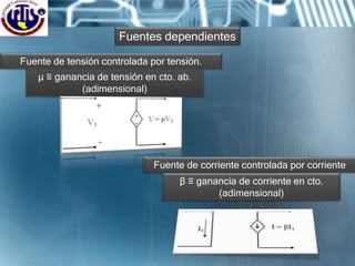 Fuentes dependientes
Fuente de tensión controlada por tensión.
µ ≡ ganancia de tensión en cto. ab.
(adimensional)
Fuente de corriente controlada por corriente
β ≡ ganancia de corriente en cto.
(adimensional)
 