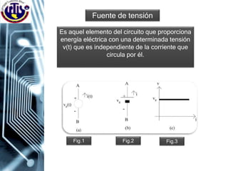 Fuente de tensión
Es aquel elemento del circuito que proporciona
energía eléctrica con una determinada tensión
v(t) que es independiente de la corriente que
circula por él.
Fig.1 Fig.2 Fig.3
 