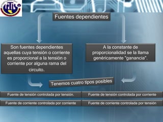 Fuentes dependientes
Son fuentes dependientes
aquellas cuya tensión o corriente
es proporcional a la tensión o
corriente por alguna rama del
circuito.
A la constante de
proporcionalidad se la llama
genéricamente "ganancia".
Fuente de tensión controlada por tensión.
Fuente de corriente controlada por corriente
Fuente de tensión controlada por corriente
Fuente de corriente controlada por tensión
 