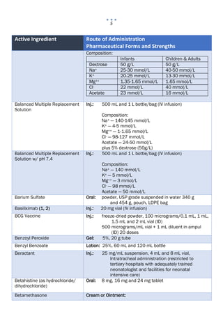 5
Active Ingredient Route of Administration
Pharmaceutical Forms and Strengths
Composition:
Infants Children & Adults
Dextrose 50 g/L 50 g/L
Na+ 25-30 mmol/L 40-50 mmol/L
K+ 20-25 mmol/L 13-30 mmol/L
Mg++ 1.35-1.65 mmol/L 1.65 mmol/L
Cl- 22 mmol/L 40 mmol/L
Acetate 23 mmol/L 16 mmol/L
Balanced Multiple Replacement
Solution
Inj.: 500 mL and 1 L bottle/bag (IV infusion)
Composition:
Na+ — 140-145 mmol/L
K+ — 4-5 mmol/L
Mg++ — 1-1.65 mmol/L
Cl‐ — 98-127 mmol/L
Acetate — 24-50 mmol/L
plus 5% dextrose (50g/L)
Balanced Multiple Replacement
Solution w/ pH 7.4
Inj.: 500 mL and 1 L bottle/bag (IV infusion)
Composition:
Na+ — 140 mmol/L
K+ — 5 mmol/L
Mg++ — 3 mmol/L
Cl‐ — 98 mmol/L
Acetate — 50 mmol/L
Barium Sulfate Oral: powder, USP grade suspended in water 340 g
and 454 g, pouch, LDPE bag
Basiliximab (1, 2) Inj.: 20 mg vial (IV infusion)
BCG Vaccine Inj.: freeze‐dried powder, 100 micrograms/0.1 mL, 1 mL,
1.5 mL and 2 mL vial (ID)
500 micrograms/mL vial + 1 mL diluent in ampul
(ID) 20 doses
Benzoyl Peroxide Gel: 5%, 20 g tube
Benzyl Benzoate Lotion: 25%, 60 mL and 120 mL bottle
Beractant Inj.: 25 mg/mL suspension, 4 mL and 8 mL vial,
Intratracheal administration (restricted to
tertiary hospitals with adequately trained
neonatologist and facilities for neonatal
intensive care)
Betahistine (as hydrochloride/
dihydrochloride)
Oral: 8 mg, 16 mg and 24 mg tablet
Betamethasone Cream or Ointment:
 