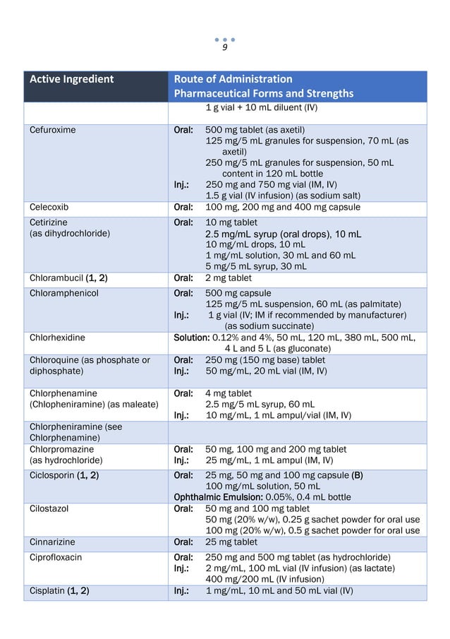 Philippine National Formulary PDF Philippine national formulary pdf