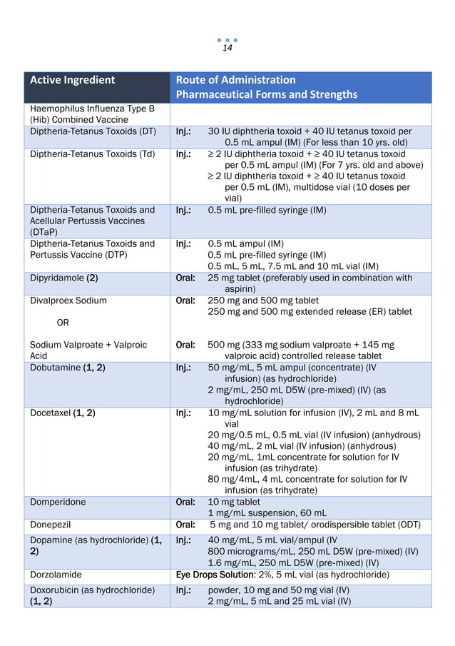 Hospital Formulary Example.pdf Philippine National Formulary | PDF
