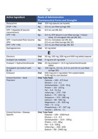 15
Active Ingredient Route of Administration
Pharmaceutical Forms and Strengths
Doxycycline Oral: 100 mg capsule (as hyclate)
DTaP + Hib Inj.: 0.5 mL pre‐filled syringe (IM)
DTP + Hepatitis B Vaccine
(recombinant)
Inj.: 0.5 mL vial (IM, SC)
DTP + Hib Inj.: 0.5 mL DTP diluent in pre‐filled syringe + freeze‐
dried, 10 microgram Hib vial (IM, SC)
DTP + Inactivated Polio Vaccine
(IPV)
Inj.: 0.5 mL monodose vial (IM, SC)
0.5 mL pre‐filled syringe (IM, SC)
DTP + IPV + Hib Inj.: 0.5 mL pre‐filled syringe (IM, SC)
Dydrogesterone Oral: 10 mg tablet
E
Efavirenz Oral: 50 mg, 100 mg, 200 mg and 600 mg tablet/capsule
Enalapril (as maleate) Oral: 5 mg and 20 mg tablet
Enalapril + Hydrochlorothiazide Oral: 20 mg enalapril + 12.5 mg hydrochlorothiazide
tablet
Enoxaparin (as sodium salt)
(1, 2)
Inj.: 100 mg/mL, 0.2 mL, 0.4 mL and 0.6 mL pre‐filled
syringe (SC)
Entecavir Oral: 500 mcg and 1 mg tablet/ film-coated tablet
0.05 mg/mL oral solution
Enteral Nutrition - Adult
Polymeric
Oral/ Tube Feed:
Calories — 100 ‐ 475 Kcal
Dilution — 1:1 ‐ 2:1
Carbohydrates — 13.8 ‐ 59 g
Protein — 3.8 ‐ 19.9 g
Fat — 3.4 ‐ 21.5 g
mOsm/kg — 270 ‐ 730
Sodium — 75 ‐ 402 mg
Potassium — 370 ‐ 580 mg
Calcium — 80 - 500 mg
Magnesium — 25 ‐ 500 mg
Fiber — 0 ‐ 1.5 g
Phosphorous — 47 ‐ 307 mg
Volume — 100 mL ‐ 1 L
Enteral Nutrition - Disease
Specific
Oral/ Tube Feed:
Calories — 100 ‐ 1000 Kcal
Dilution — 1:1 ‐ 2:1
Carbohydrates — 10.4 ‐ 156 g
Protein — 5.5 ‐ 88 g
Fat — 3.3 ‐ 108 g
mOsm/kg — 230 ‐ 635
Sodium — 80 ‐ 2400 mg
 