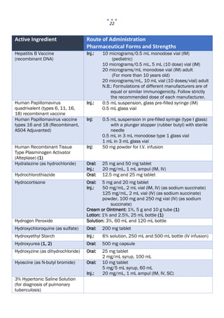 22
Active Ingredient Route of Administration
Pharmaceutical Forms and Strengths
Hepatitis B Vaccine
(recombinant DNA)
Inj.: 10 micrograms/0.5 mL monodose vial (IM)
(pediatric)
10 micrograms/0.5 mL, 5 mL (10 dose) vial (IM)
20 micrograms/mL monodose vial (IM) adult
(For more than 10 years old)
20 micrograms/mL, 10 mL vial (10 doses/vial) adult
N.B.: Formulations of different manufacturers are of
equal or similar immunogenicity. Follow strictly
the recommended dose of each manufacturer.
Human Papillomavirus
quadrivalent (types 6, 11, 16,
18) recombinant vaccine
Inj.: 0.5 mL suspension, glass pre‐filled syringe (IM)
0.5 mL glass vial
Human Papillomavirus vaccine
types 16 and 18 (Recombinant,
AS04 Adjuvanted)
Inj: 0.5 mL suspension in pre-filled syringe (type I glass)
with a plunger stopper (rubber butyl) with sterile
needle
0.5 mL in 3 mL monodose type 1 glass vial
1 mL in 3 mL glass vial
Human Recombinant Tissue
Type Plasminogen Activator
(Alteplase) (1)
Inj: 50 mg powder for I.V. infusion
Hydralazine (as hydrochloride) Oral: 25 mg and 50 mg tablet
Inj.: 20 mg/mL, 1 mL ampul (IM, IV)
Hydrochlorothiazide Oral: 12.5 mg and 25 mg tablet
Hydrocortisone Oral: 5 mg and 20 mg tablet
Inj.: 50 mg/mL, 2 mL vial (IM, IV) (as sodium succinate)
125 mg/mL, 2 mL vial (IV) (as sodium succinate)
powder, 100 mg and 250 mg vial (IV) (as sodium
succinate)
Cream or Ointment: 1%, 5 g and 10 g tube (1)
Lotion: 1% and 2.5%, 25 mL bottle (1)
Hydrogen Peroxide Solution: 3%, 60 mL and 120 mL bottle
Hydroxychloroquine (as sulfate) Oral: 200 mg tablet
Hydroxyethyl Starch Inj.: 6% solution, 250 mL and 500 mL bottle (IV infusion)
Hydroxyurea (1, 2) Oral: 500 mg capsule
Hydroxyzine (as dihydrochloride) Oral: 25 mg tablet
2 mg/mL syrup, 100 mL
Hyoscine (as N-butyl bromide) Oral: 10 mg tablet
5 mg/5 mL syrup, 60 mL
Inj.: 20 mg/mL, 1 mL ampul (IM, IV, SC)
3% Hypertonic Saline Solution
(for diagnosis of pulmonary
tuberculosis)
 