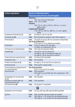 37
Active Ingredient Route of Administration
Pharmaceutical Forms and Strengths
Ointment:
10%, 5 g, 15 g and 30 g tube
Paint: 10%, 10 mL bottle
Solution:
10%, 15 mL, 30 mL, 60 mL, 120 mL, 1 L and 1
gallon bottle
Surgical Skin Cleanser:
7.5%, 60 mL, 120 mL, 480 mL, 1 L and 1 gallon
bottle
Pralidoxime Chloride (1, 2) Inj: 50 mg/mL, 20 mL vial (IV)
Praziquantel (B) Oral: 600 mg tablet (available under DOH program)
Prednisolone Oral: 15 mg/5 mL syrup, 60 mL (as sodium phosphate)
Eye Drops Suspension:
0.5% and 1%, 5 mL bottle (as acetate)
Prednisone Oral: 5 mg, 10 mg and 20 mg tablet
10 mg/5 mL suspension, 60 mL
Primaquine (as diphosphate) Oral: 26.3 mg (15 mg base) tablet
Propofol (1) Inj.: 10 mg/mL, 20 mL ampul (IV)
10 mg/mL, 50 mL pre‐filled syringe (IV)
10 mg/mL, 20 mL and 50 mL vial (IV)
Propranolol (as hydrochloride) Oral: 10 mg and 40 mg tablet
Propylthiouracil Oral: 50 mg tablet
Protamine Sulfate (1, 2) Inj.: 10 mg/mL, 5 mL and 25 mL ampul (IV)
Prothionamide Oral: 250 mg film coated tablet
Proxymetacaine (proparacaine)
(as hydrochloride)
Eye Drops Solution:
0.5%, 5 mL and 15 mL bottle
Pyrazinamide Oral: 500 mg tablet
250 mg/5 mL and 500 mg/ 5mL suspension, 120
mL
Pyridostigmine (as bromide)
(1, 2)
Oral: 60 mg tablet
Pyridoxine (vitamin B6) (as
hydrochloride) (1, 2)
Oral: 100 mg tablet
Pyrimethamine (B) Oral: 25 mg and 75 mg tablet
Q
Quetiapine (as fumarate) Oral: 25 mg, 100 mg, 200 mg and 300 mg tablet
Quinine Oral: 325 mg (300 mg base) tablet (as sulfate)
Inj.: 300 mg/mL, 1 mL ampul (IV) (as dihydrochloride)
250 mg/mL, 1 mL ampul (IV) (as dihydrochloride)
 