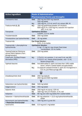 43
Active Ingredient Route of Administration
Pharmaceutical Forms and Strengths
Tranexamic Acid Oral: 250 mg and 500 mg capsule
500 mg tablet
Inj.: 100 mg/mL, 2.5 mL and 5 mL ampul (IM, IV)
Trastuzumab (1, 2) Inj.: 150 mg lyophilized powder (IV infusion)
600 mg/5 mL (120 mg/mL) solution for injection
(SC), 5 mL vial
Travoprost Ophthalmic Solution:
0.004%, 2.5 mL bottle
Triclabendazole Oral: 250 mg tablet
Trimetazidine (as hydrochloride) Oral: 35 mg tablet
Tropicamide Eye Drops Solution:
0.5%, 5 mL bottle
Tropicamide + phenylephrine
hydrochloride
Ophthalmic Solution:
5 mg + 5 mg/mL (eye drops) fixed dose
combination, 10 mL bottle
Tsaang Gubat ● [Carmona
retusa (Vahl) Masam (Fam.
Boraginaceae)]
Oral: 250 mg tablet
Tuberculin, Purified Protein
Derivative (PPD)
Inj.: 2 TU/0.1 mL solution, 1 mL and 5 mL vial (ID)
5 TU/0.1 mL, freeze‐dried powder, vial + 2 mL
diluent ampul (ID)
Typhoid Vaccine Oral: live attenuated S. typhi (not less than 109) viable
strain, enteric coated tablet (encapsulated)
Inj.: Vi‐capsular polysaccharide S. typhi 25 micrograms in
0.5 mL pre‐filled syringe (IM)
U
Ursodeoxycholic Acid Oral: 250 mg capsule
250 mg and 500 mg tablet
V
Valaciclovir (as hydrochloride) Oral: 500 mg tablet
Valganciclovir Oral: 450 mg tablet
Valproic Acid Oral: 250 mg/5 mL syrup, 120 mL
Inj: 500 mg/ 5mL IV infusion, 5 mL vial
Valsartan Oral: 80 mg and 160 mg tablet/film coated tablet
Valsartan + Hydrochlorothiazide Oral: 80 mg valsartan + 12.5 mg hydrochlorothiazide
tablet
Vancomycin (as hydrochloride)
*Restricted Antimicrobial
Inj.: 500 mg and 1 g vial (IV)
Varenicline Oral: 0.5 mg and 1 mg tablet
 
