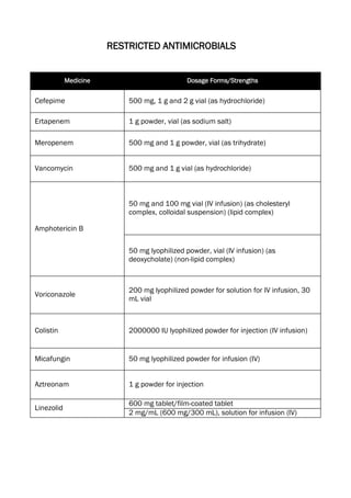 RESTRICTED ANTIMICROBIALS
Medicine Dosage Forms/Strengths
Cefepime 500 mg, 1 g and 2 g vial (as hydrochloride)
Ertapenem 1 g powder, vial (as sodium salt)
Meropenem 500 mg and 1 g powder, vial (as trihydrate)
Vancomycin 500 mg and 1 g vial (as hydrochloride)
Amphotericin B
50 mg and 100 mg vial (IV infusion) (as cholesteryl
complex, colloidal suspension) (lipid complex)
50 mg lyophilized powder, vial (IV infusion) (as
deoxycholate) (non-lipid complex)
Voriconazole
200 mg lyophilized powder for solution for IV infusion, 30
mL vial
Colistin 2000000 IU lyophilized powder for injection (IV infusion)
Micafungin 50 mg lyophilized powder for infusion (IV)
Aztreonam 1 g powder for injection
Linezolid
600 mg tablet/film-coated tablet
2 mg/mL (600 mg/300 mL), solution for infusion (IV)
 
