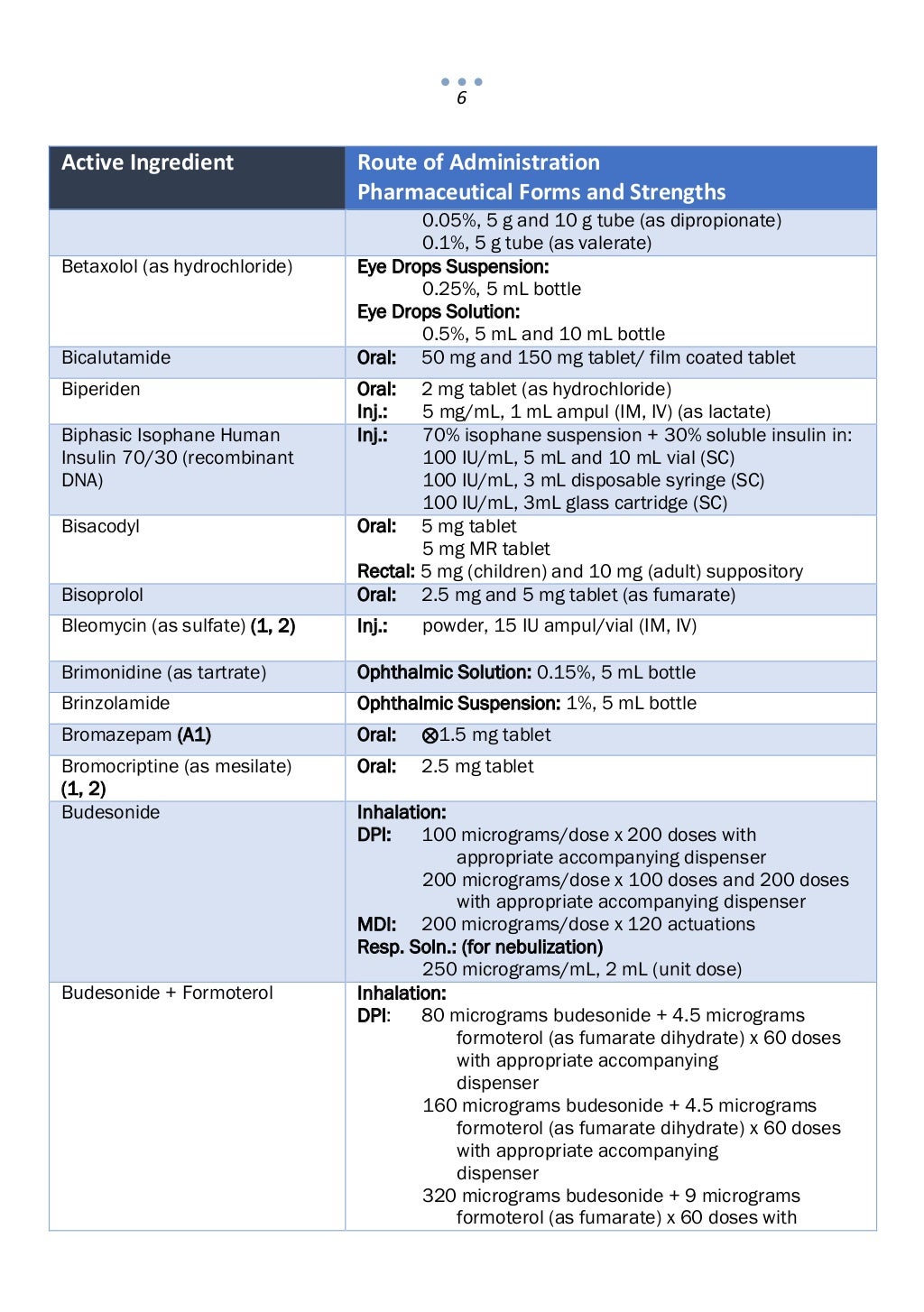 Philippine National Formulary Philippine national formulary