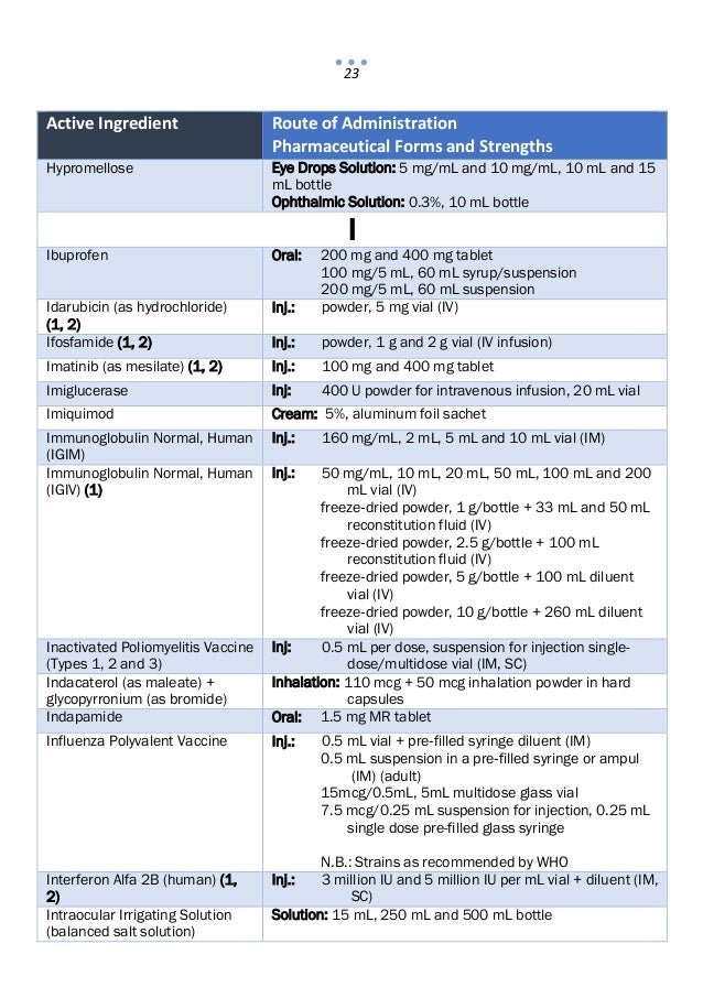 Philippine National Formulary Philippine national formulary