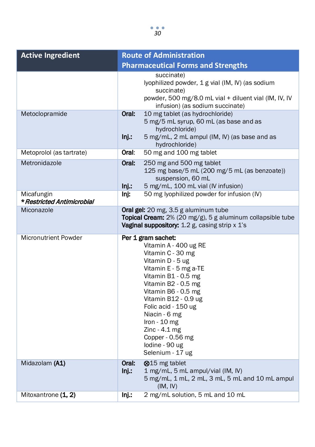 Philippine National Formulary Philippine national formulary